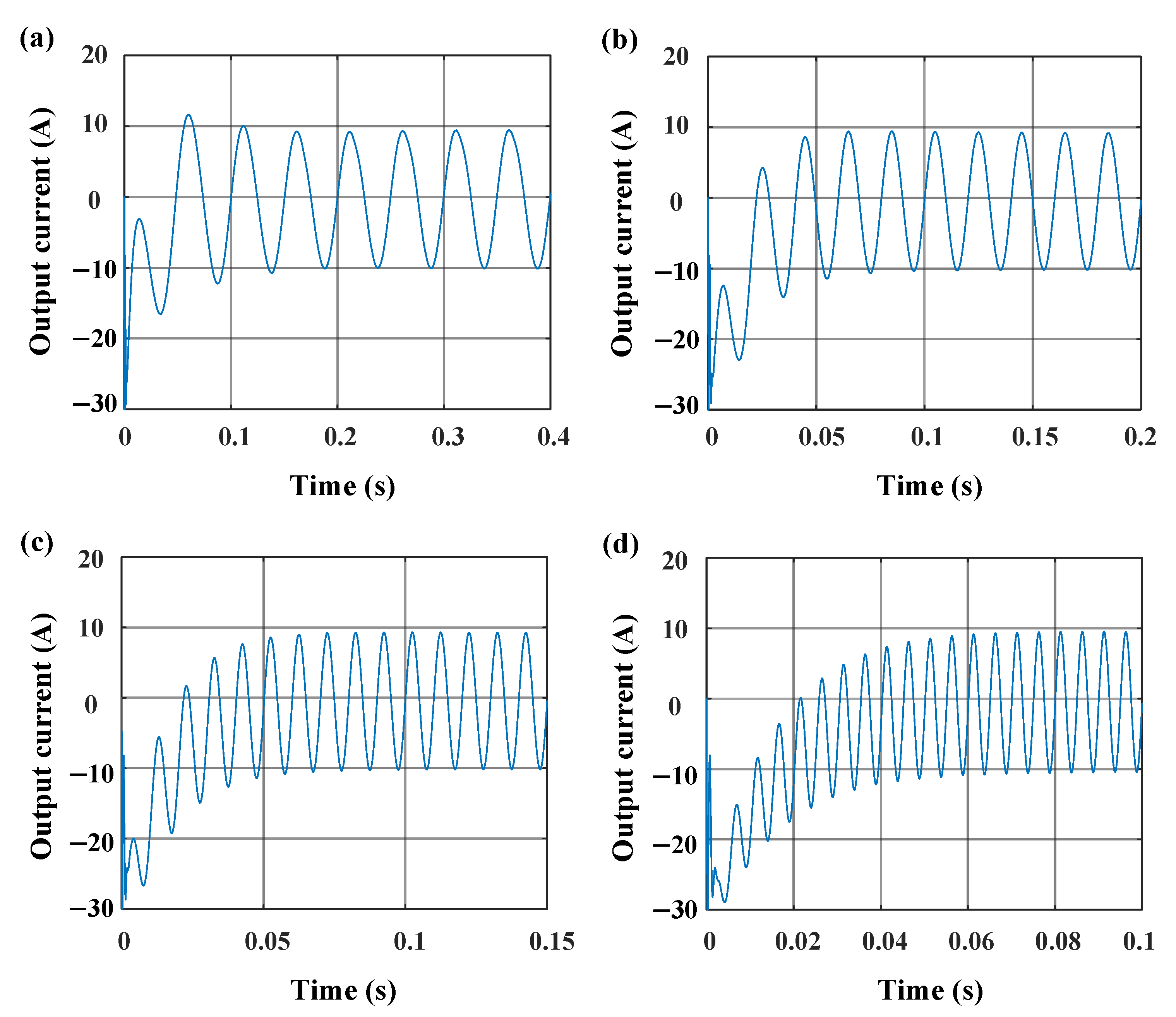 Batteries 10 00300 g007