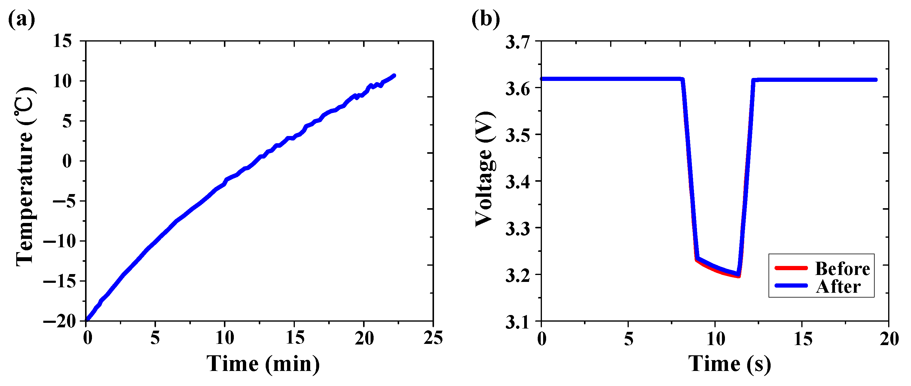 Batteries 10 00300 g010