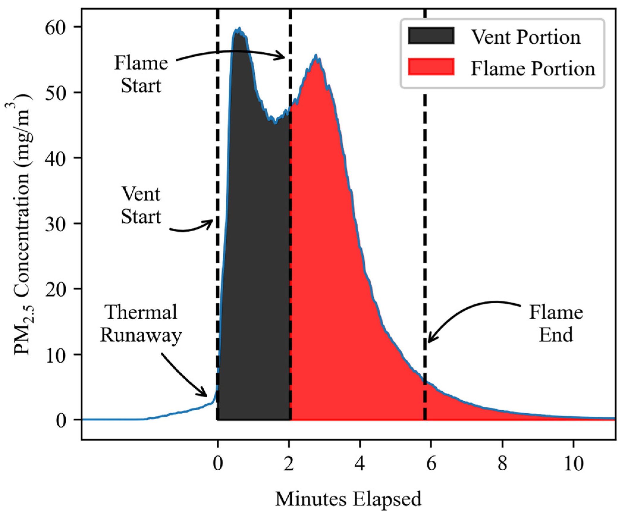 Batteries 10 00301 g004