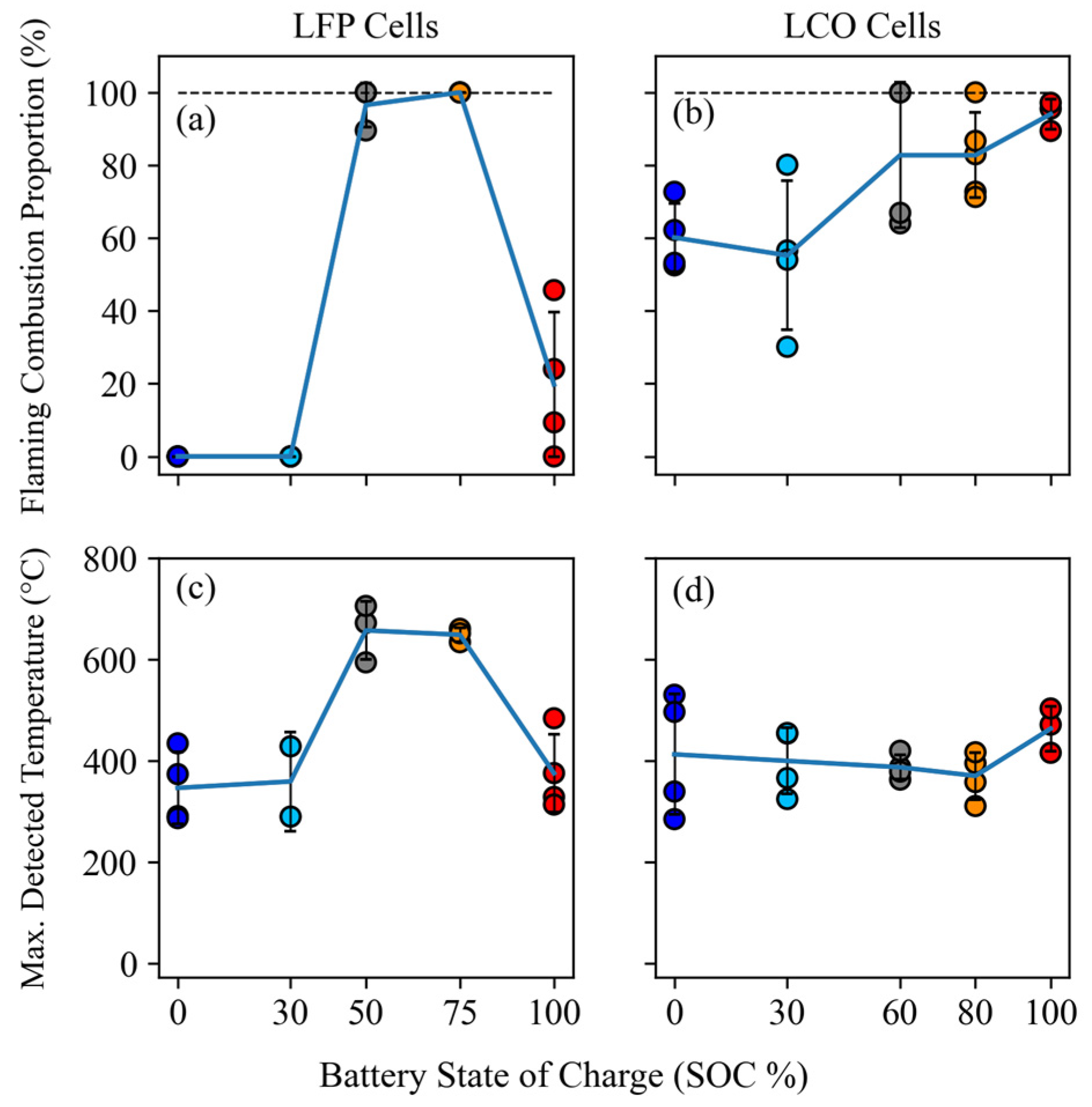 Batteries 10 00301 g005