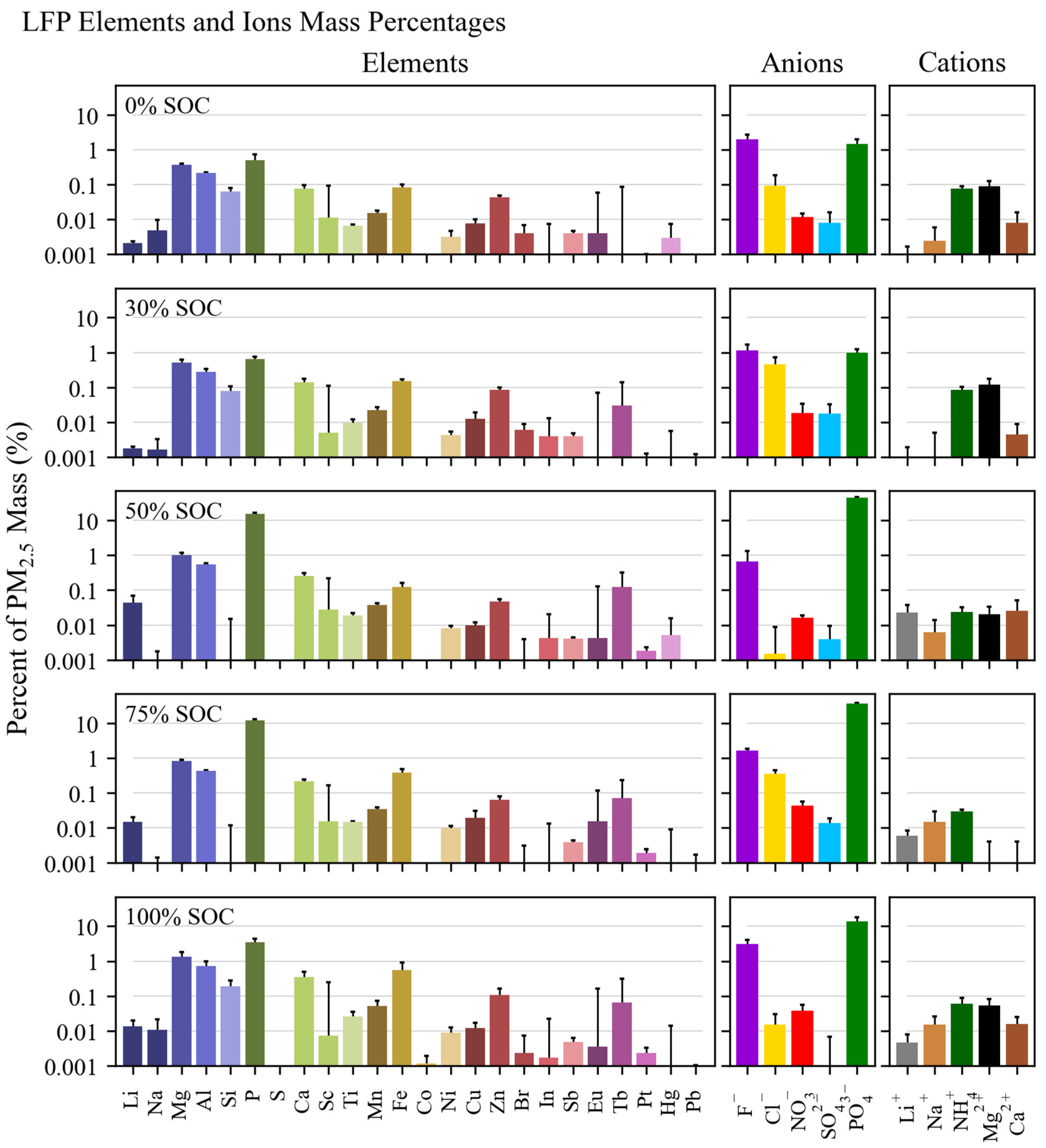 Batteries 10 00301 g009