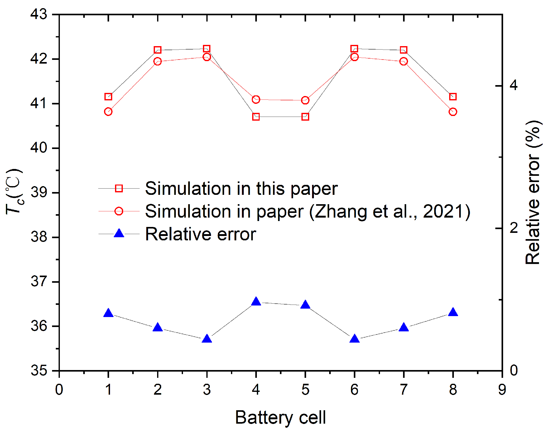 Batteries 10 00302 g004