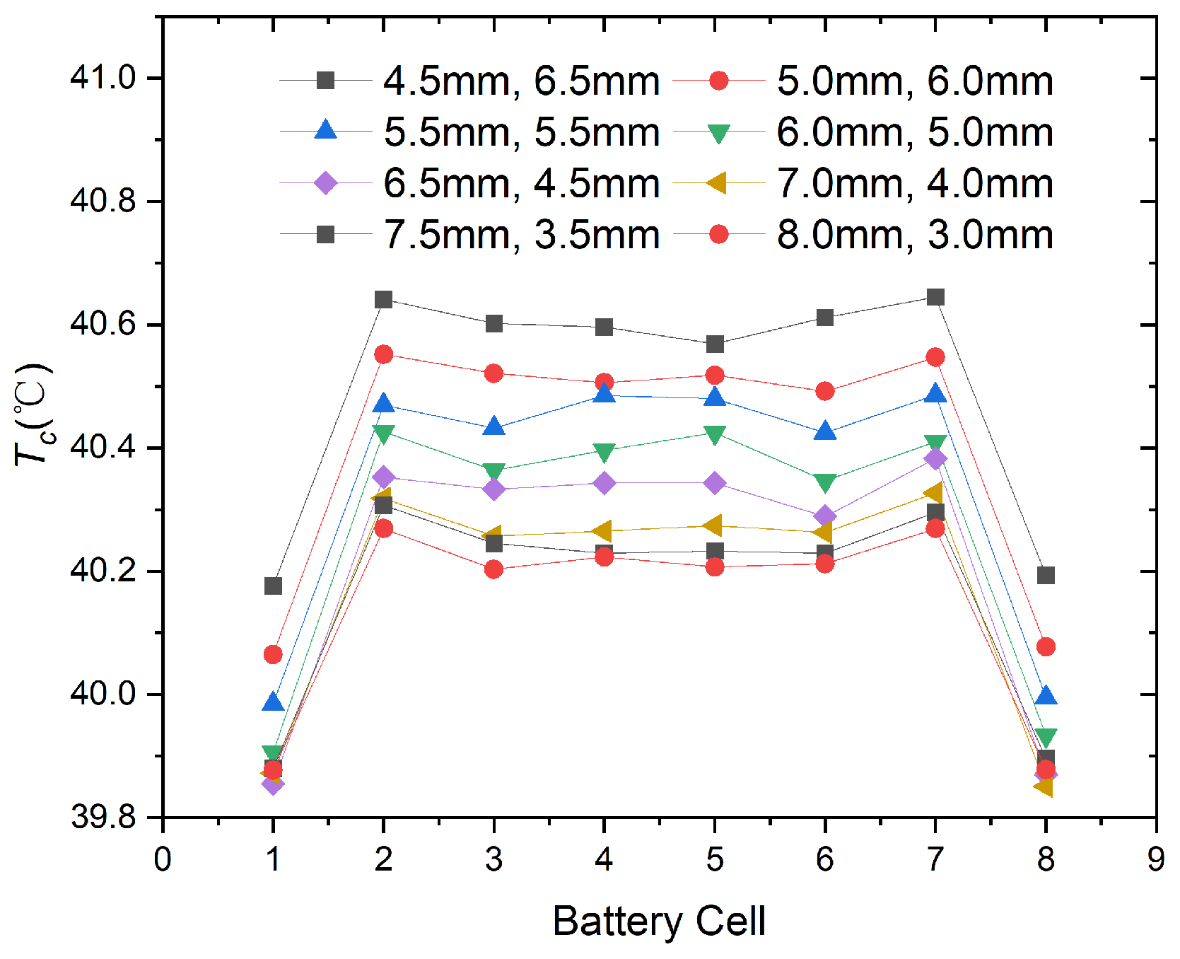 Batteries 10 00302 g009