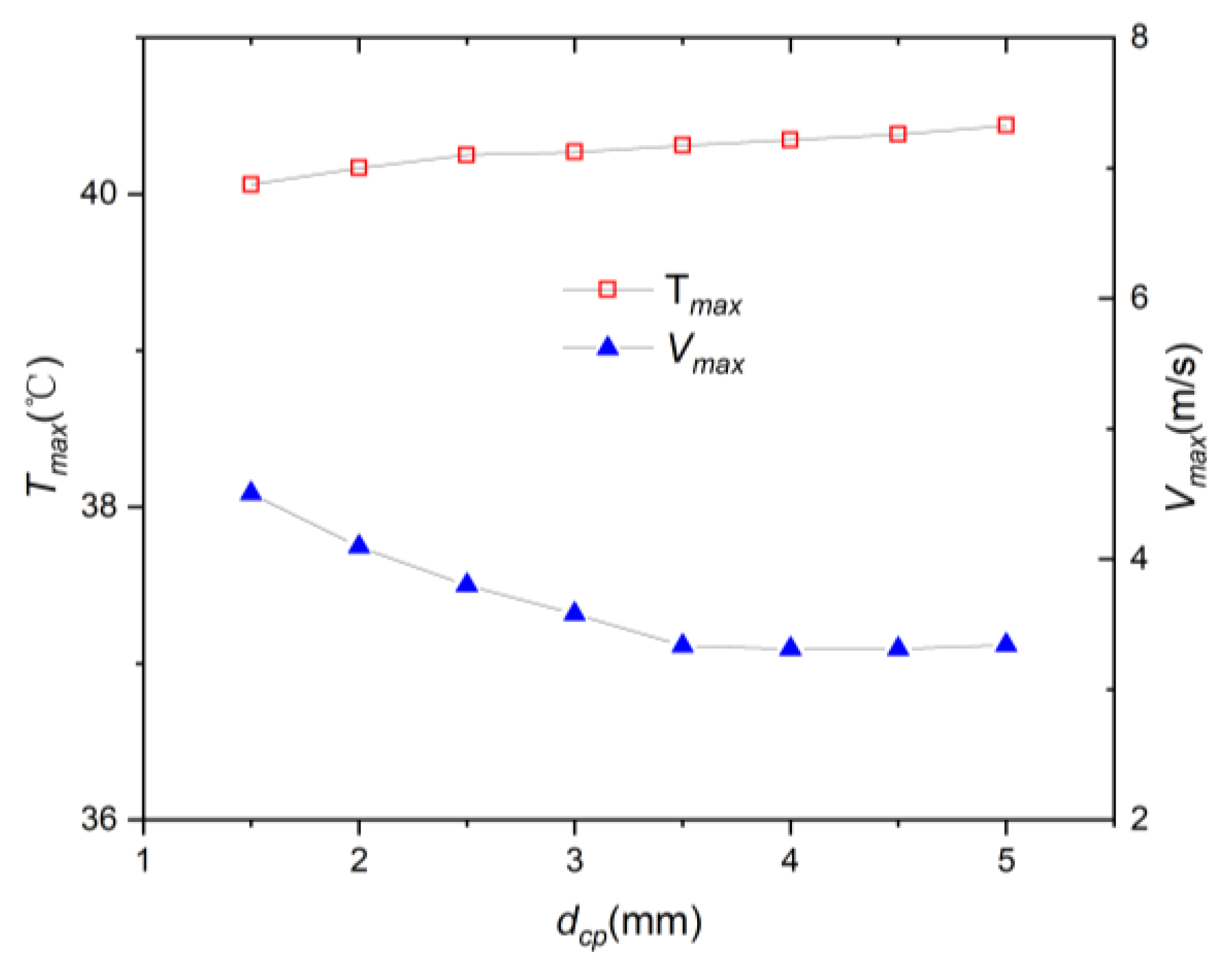 Batteries 10 00302 g012