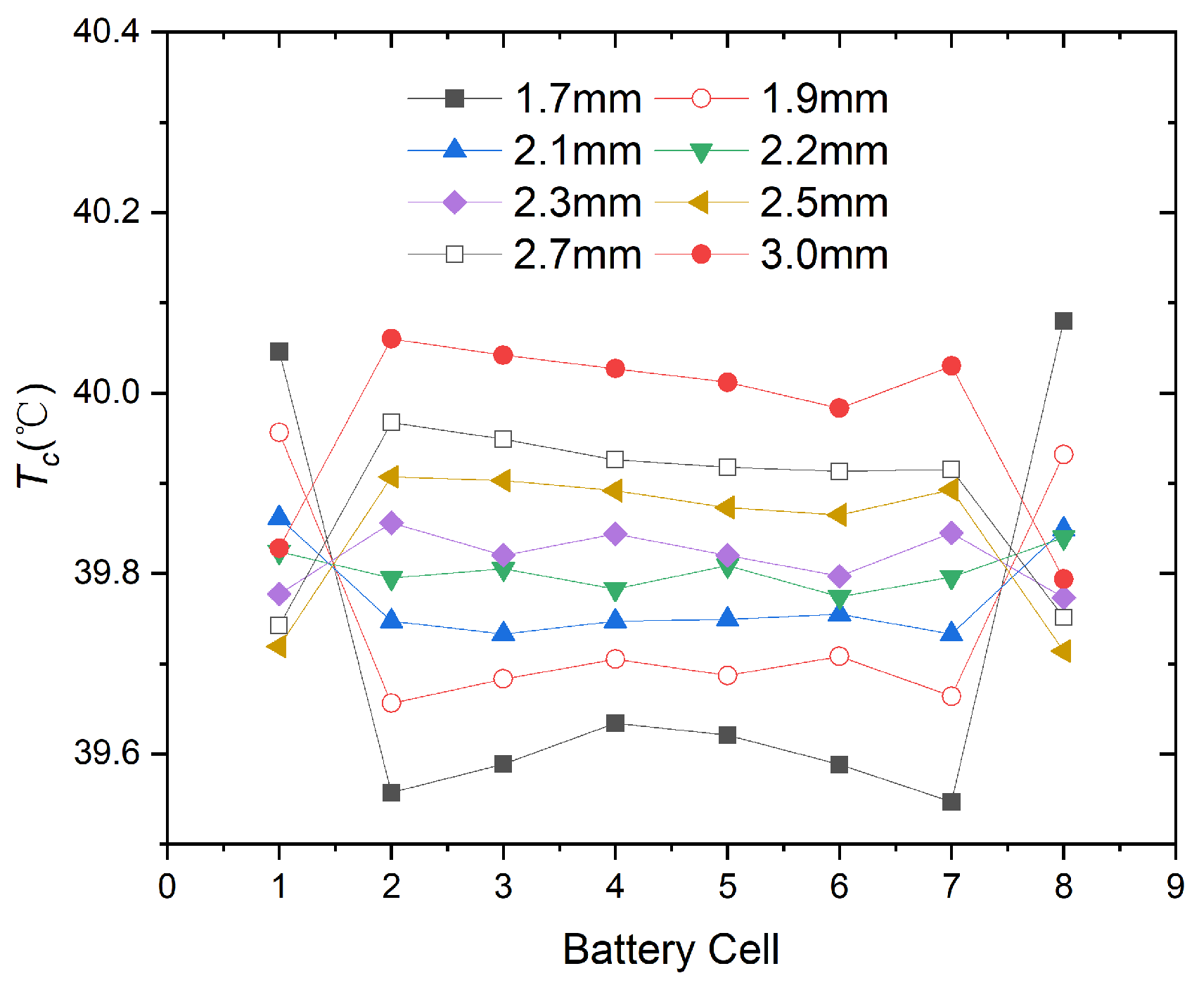Batteries 10 00302 g013