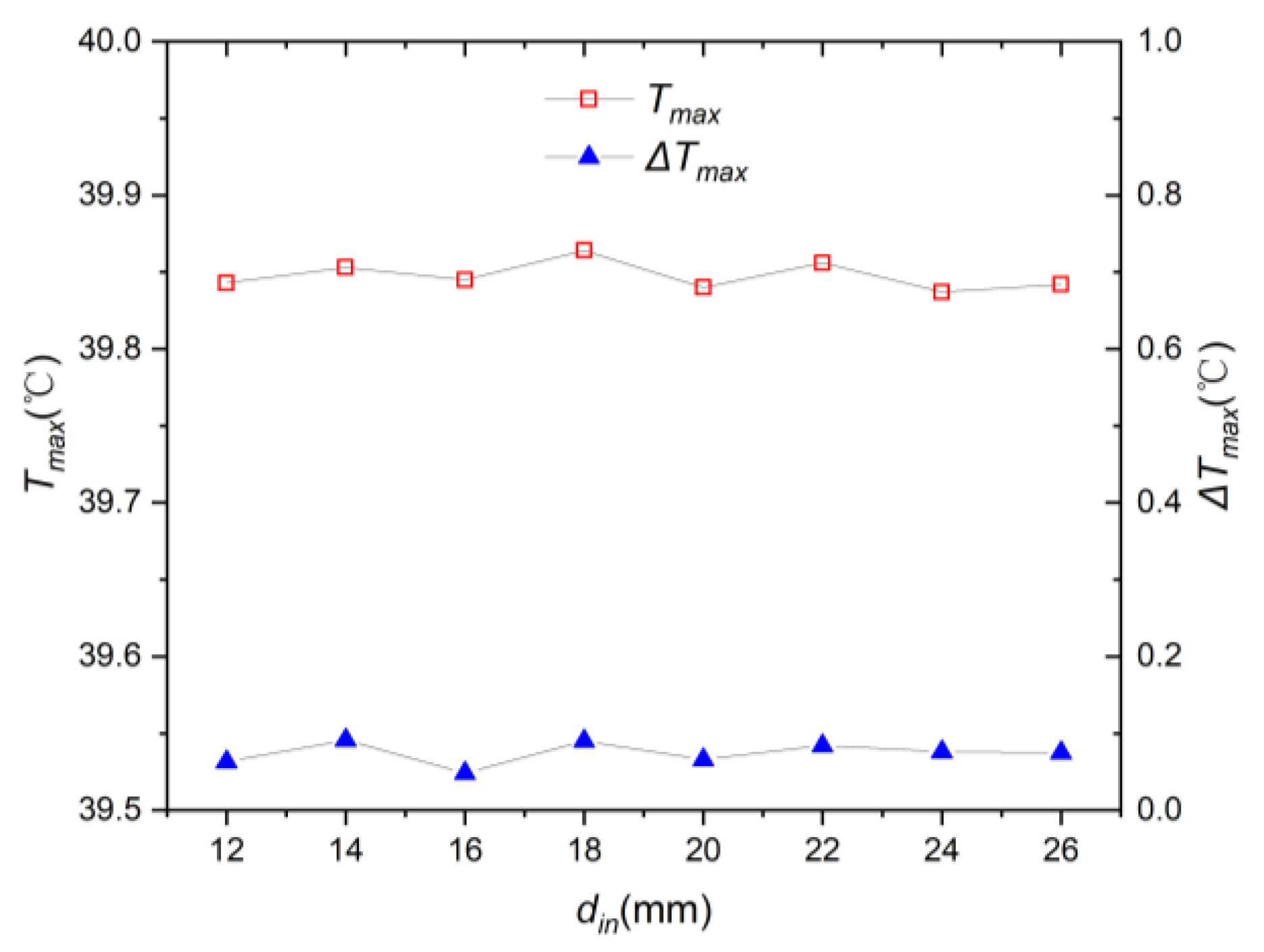 Batteries 10 00302 g016