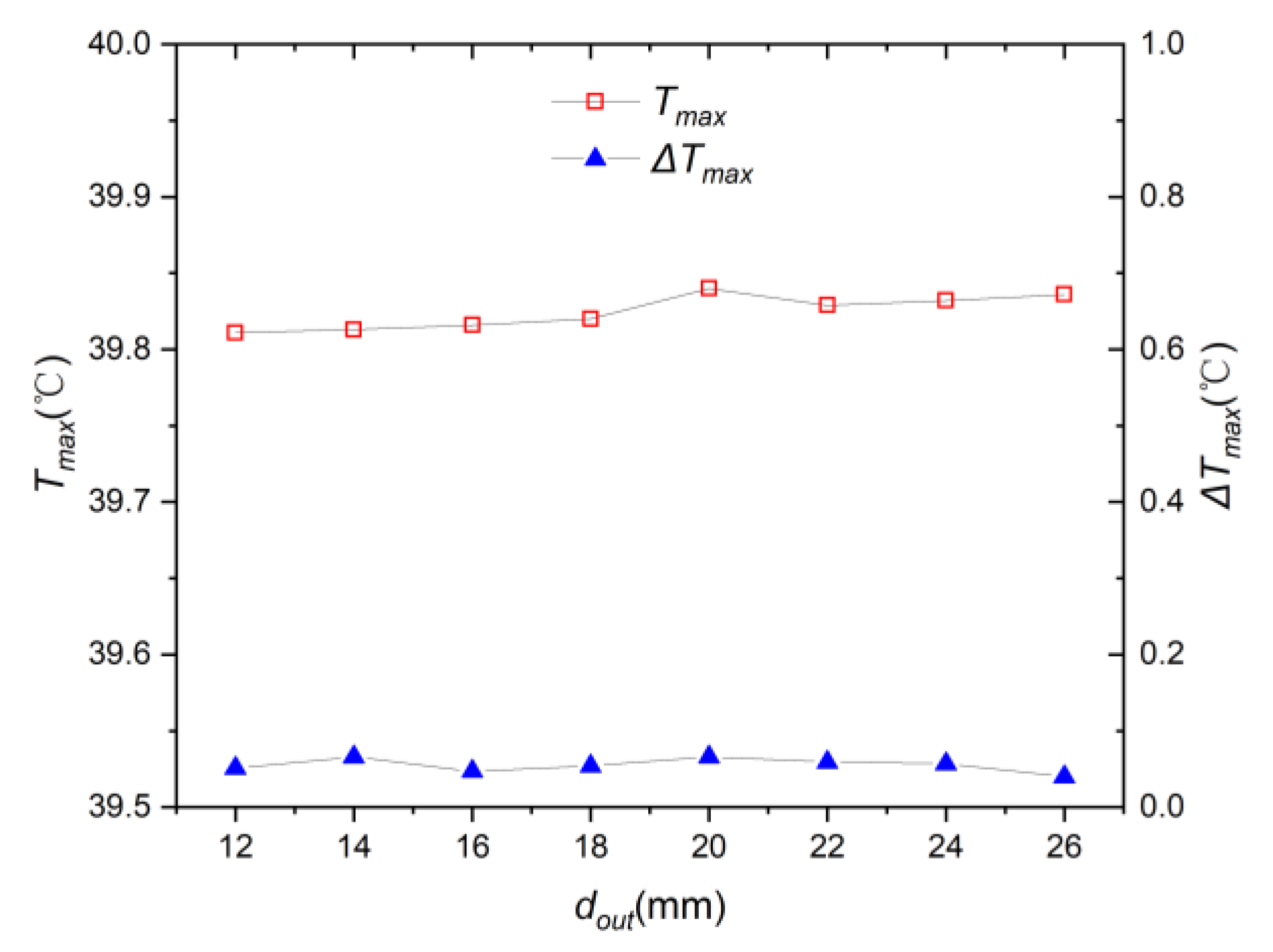 Batteries 10 00302 g017