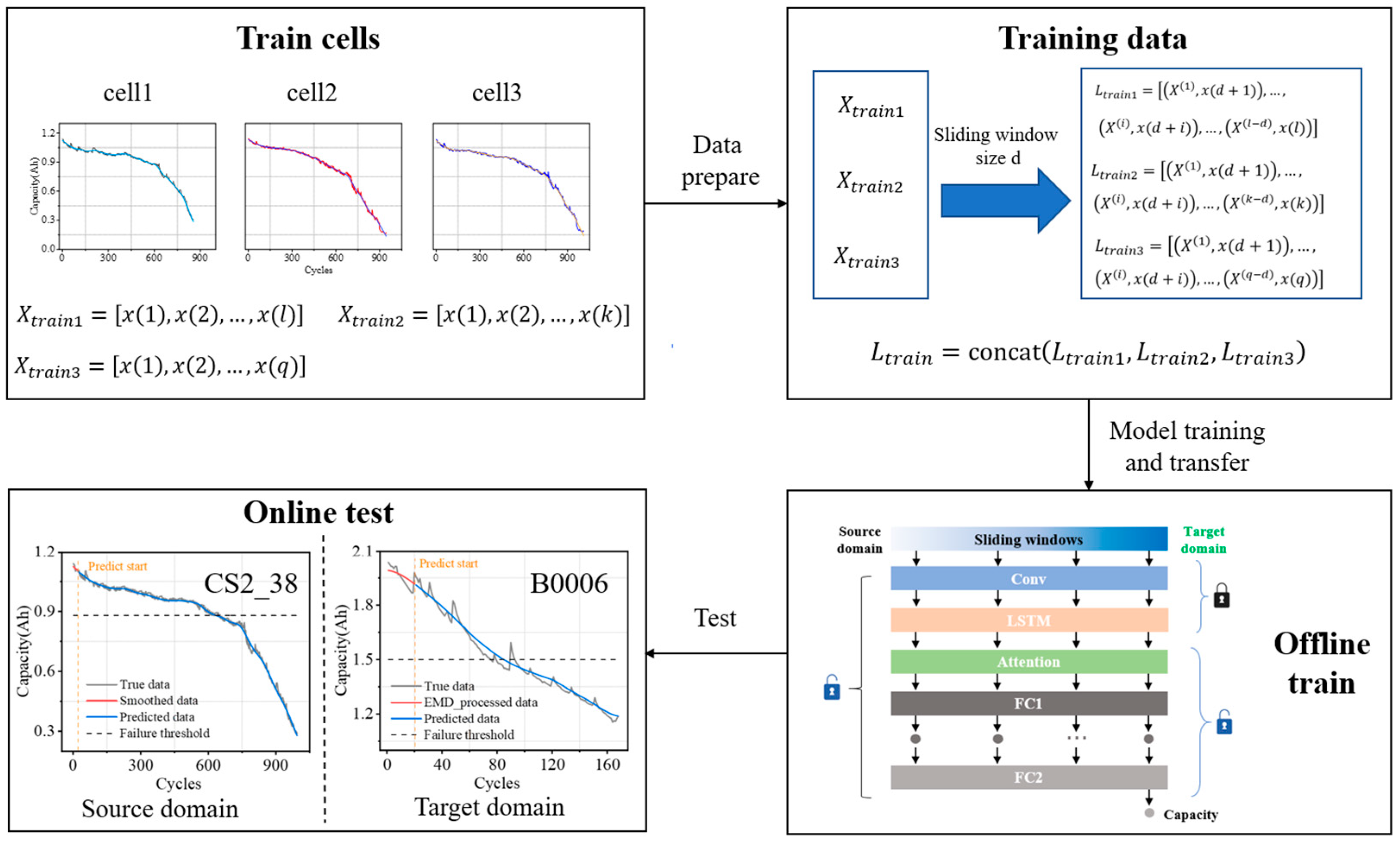 Batteries 10 00303 g001