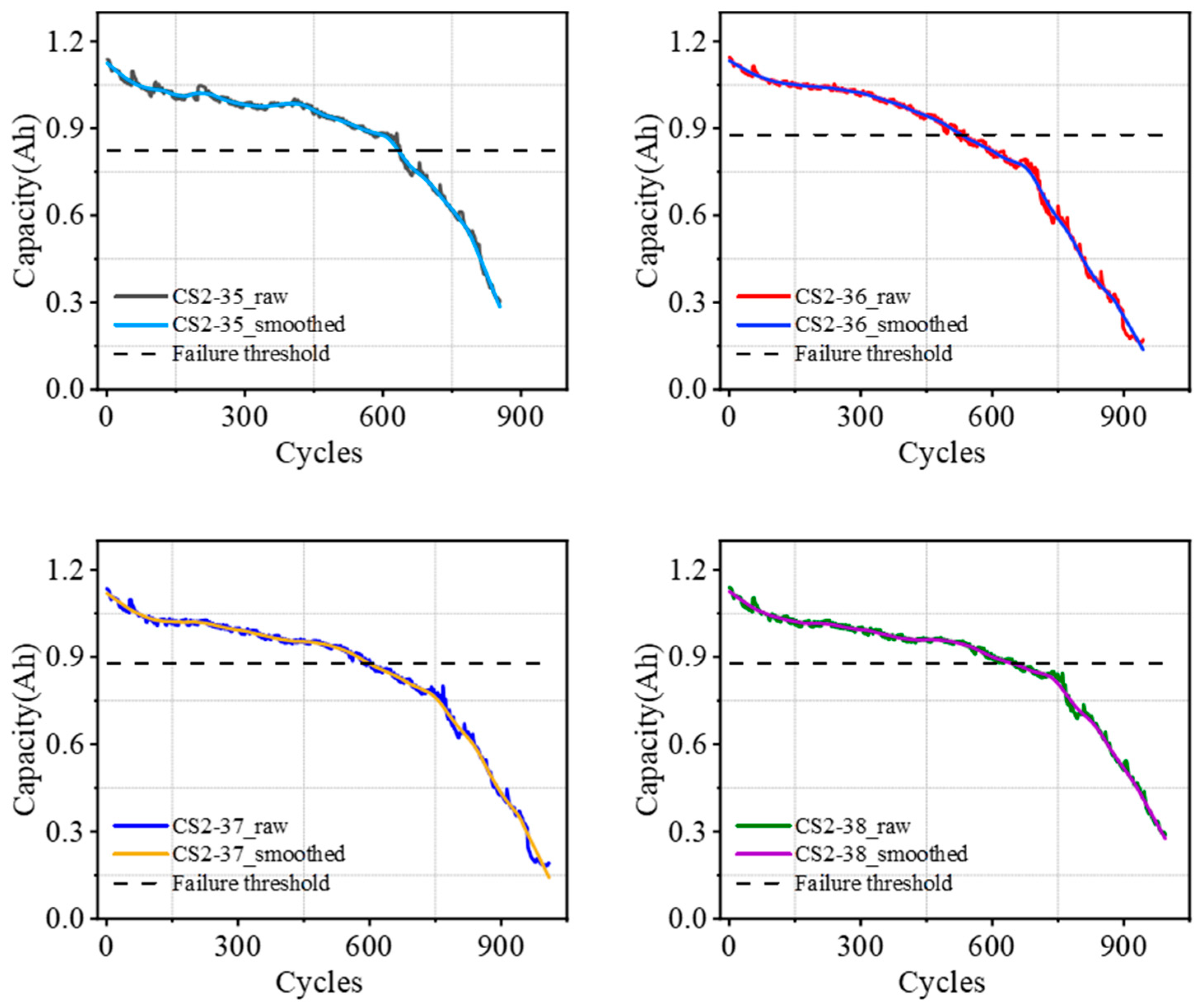 Batteries 10 00303 g003