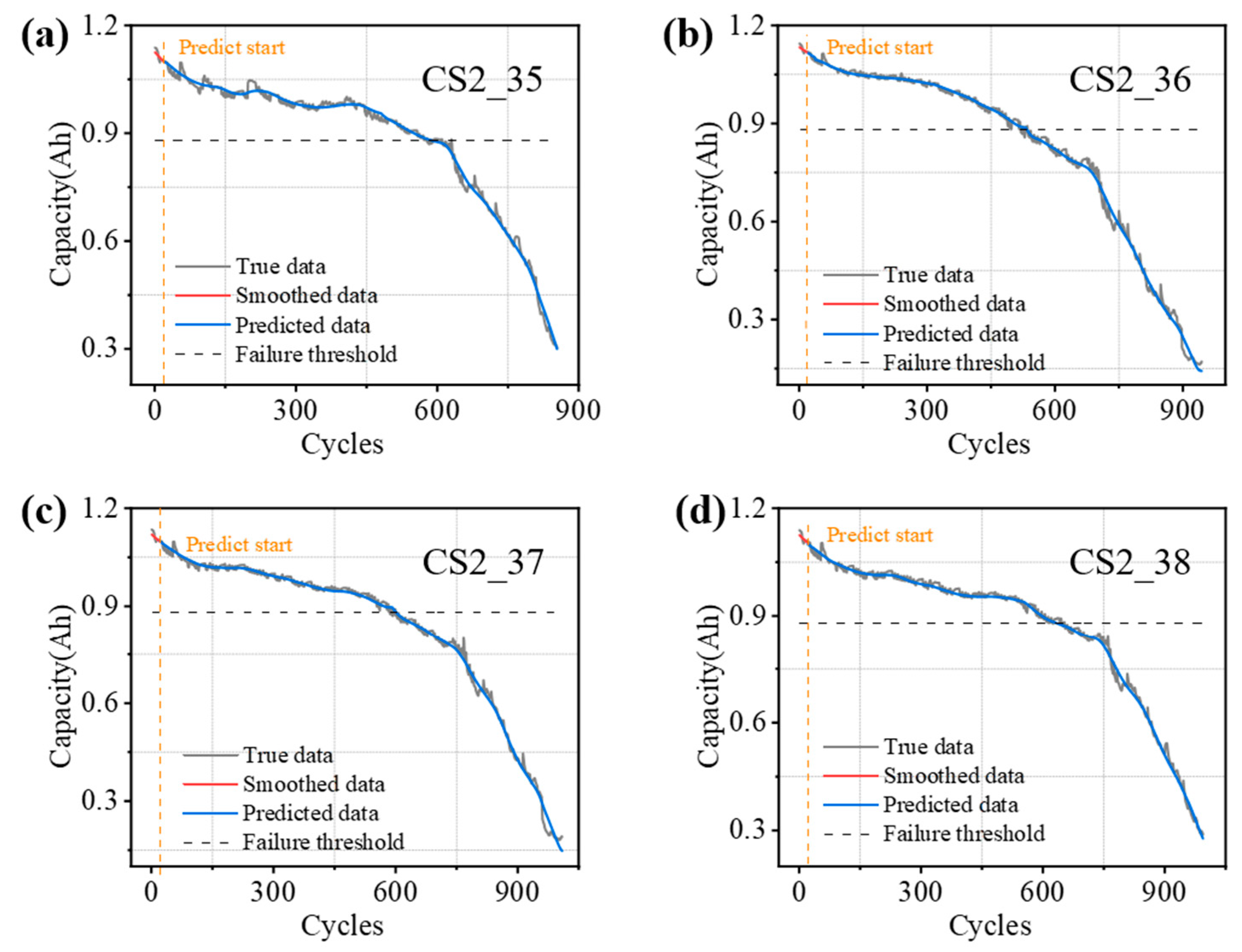 Batteries 10 00303 g008