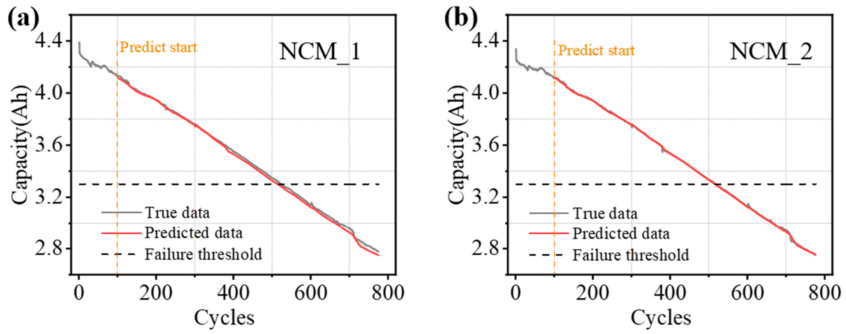 Batteries 10 00303 g010