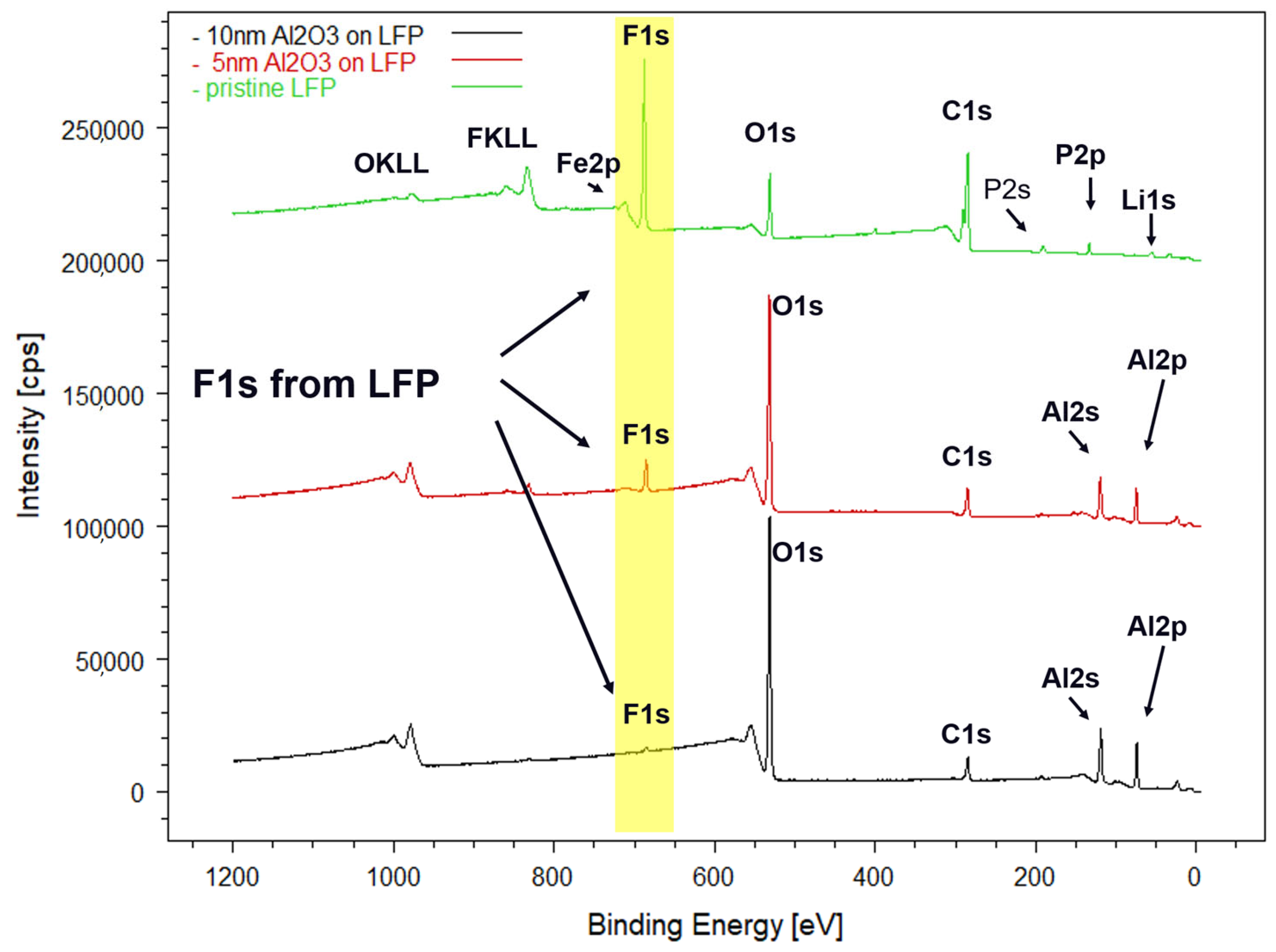 Batteries 10 00304 g001