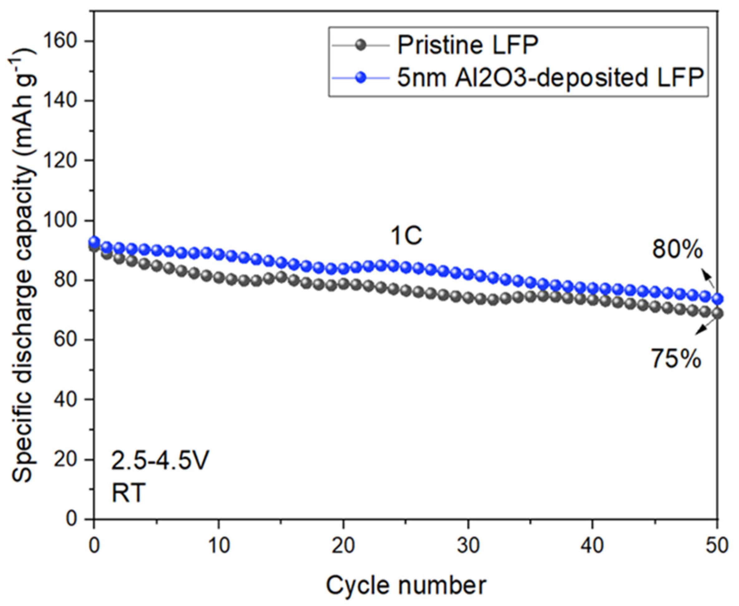 Batteries 10 00304 g005