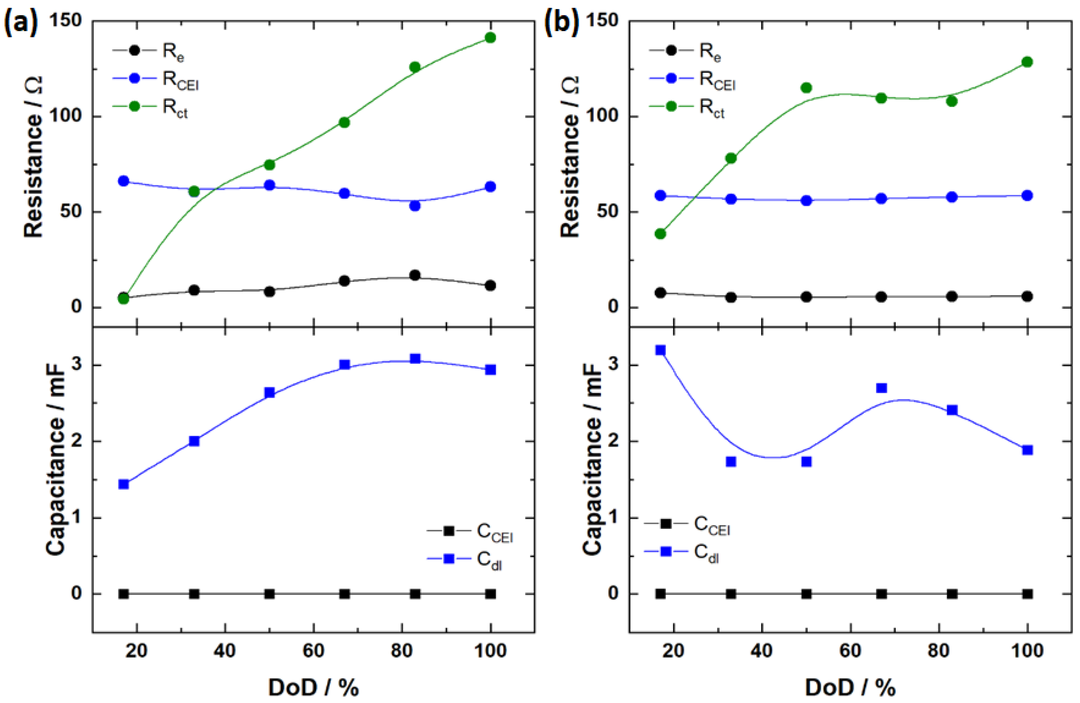 Batteries 10 00304 g007