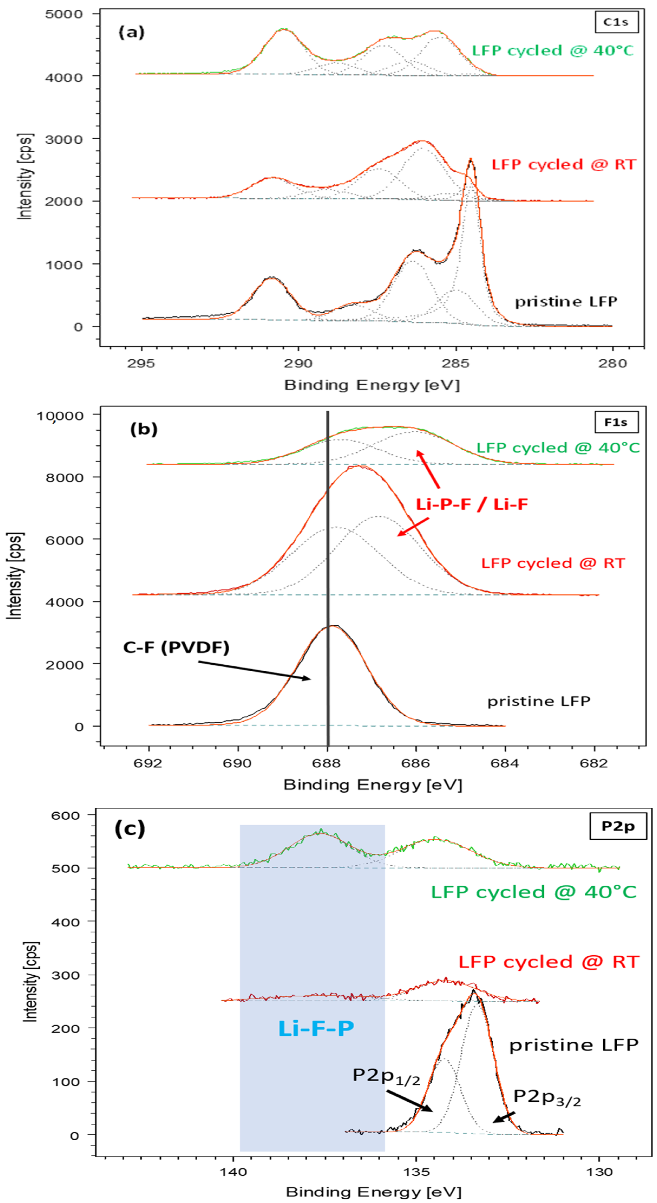 Batteries 10 00304 g009