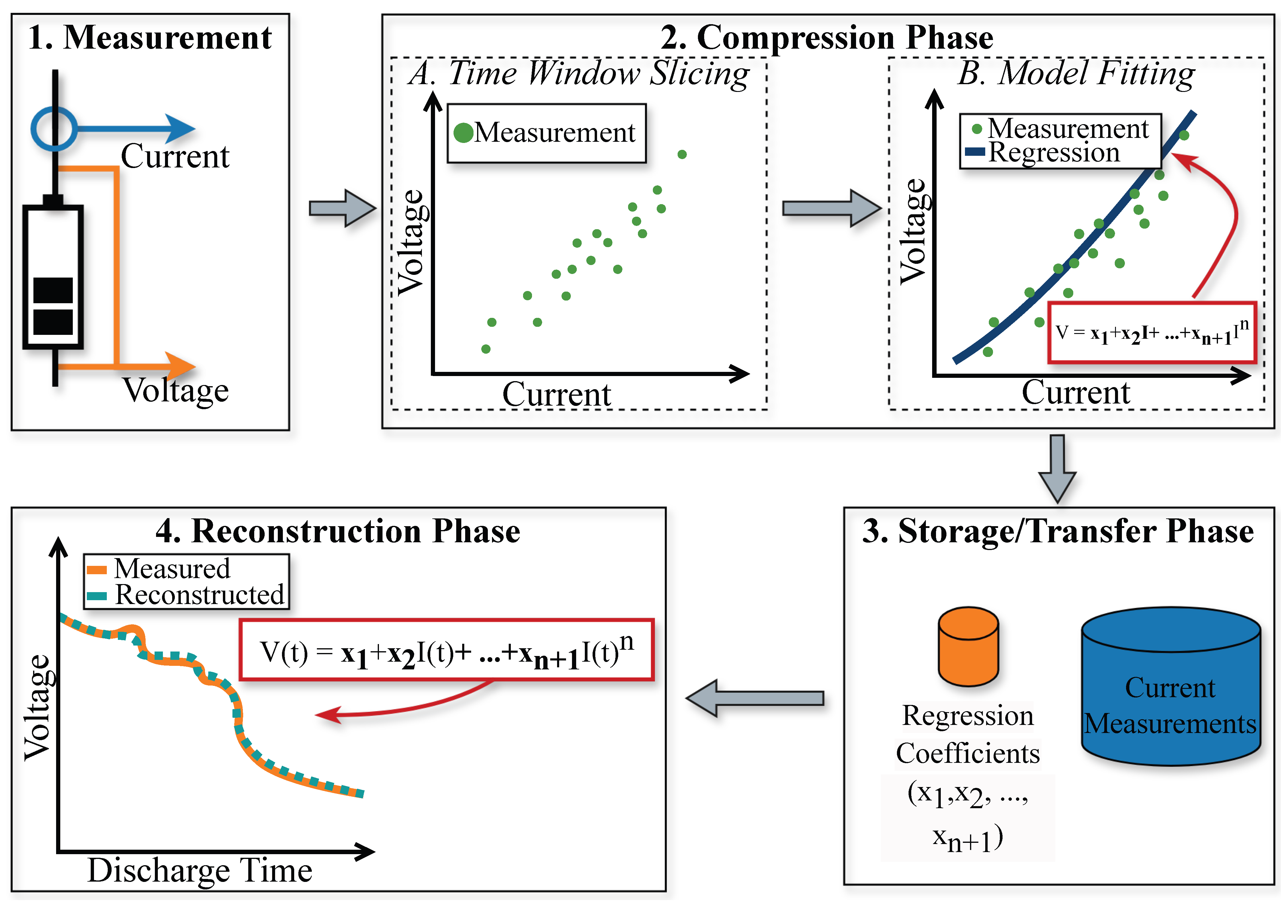 Batteries 10 00305 g002