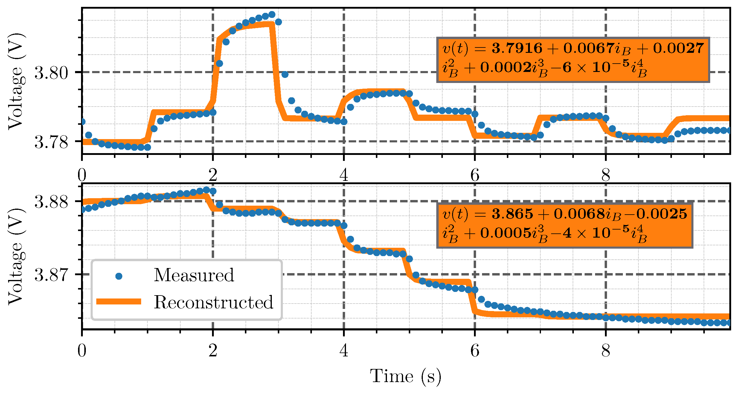 Batteries 10 00305 g005