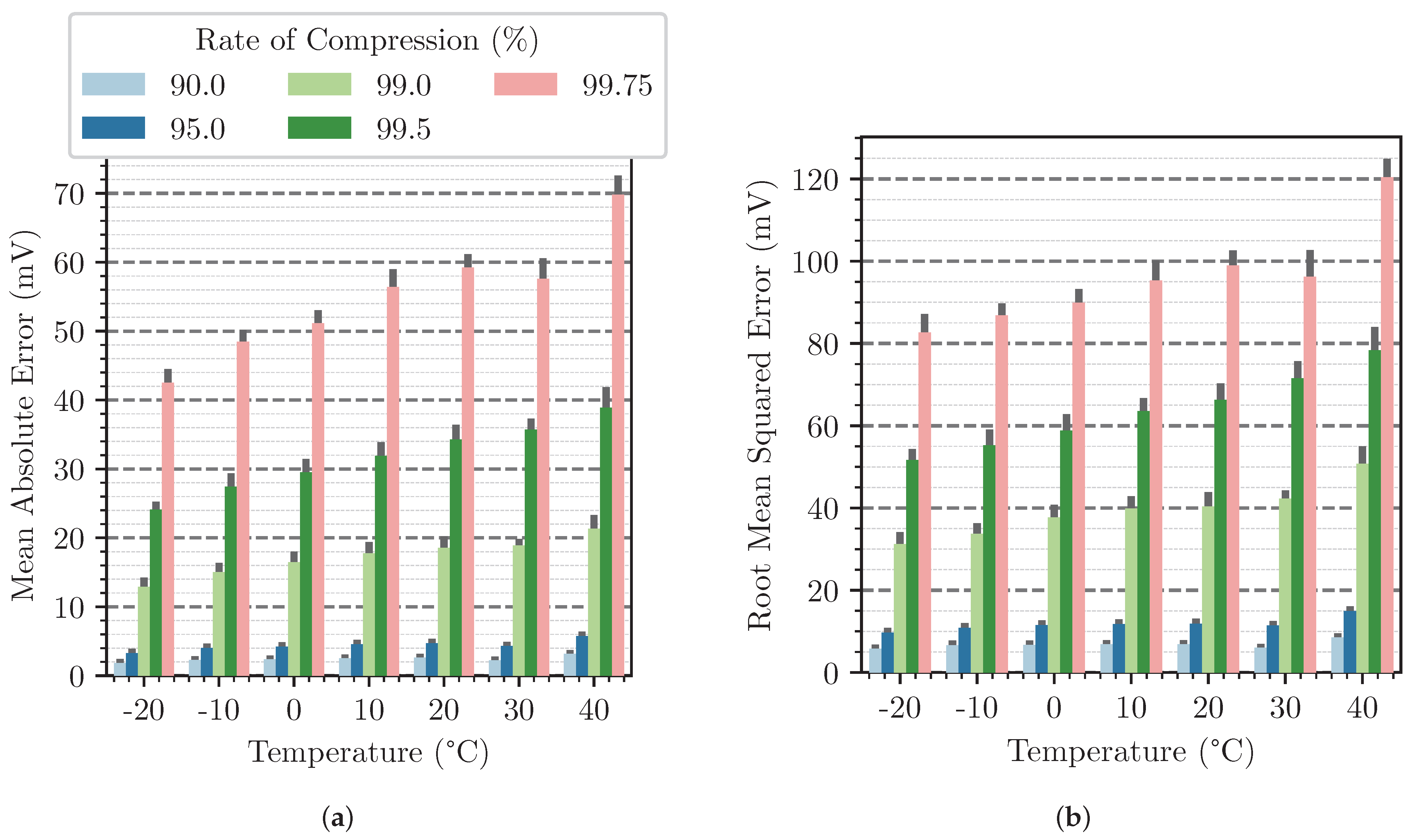 Batteries 10 00305 g007