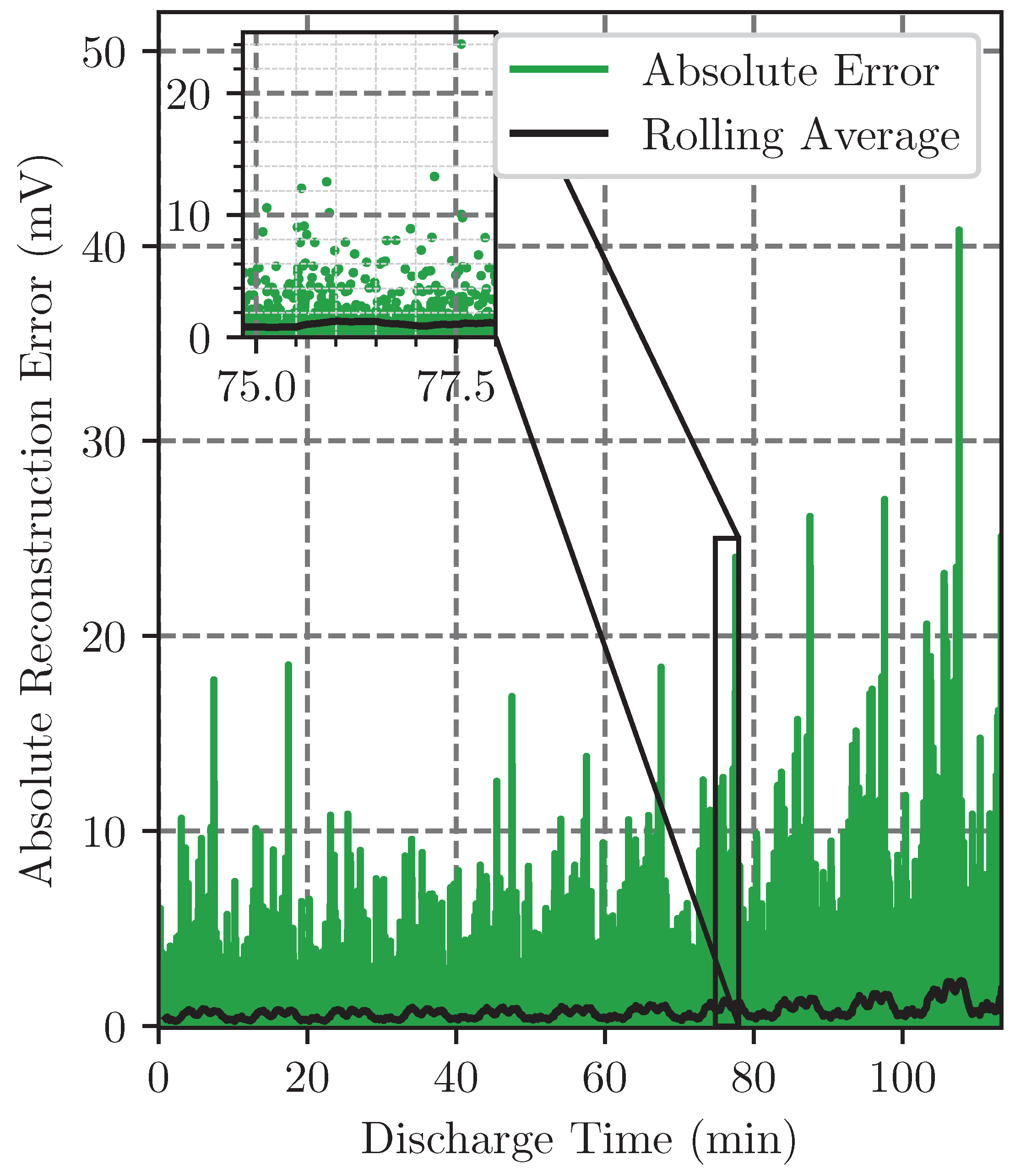 Batteries 10 00305 g011