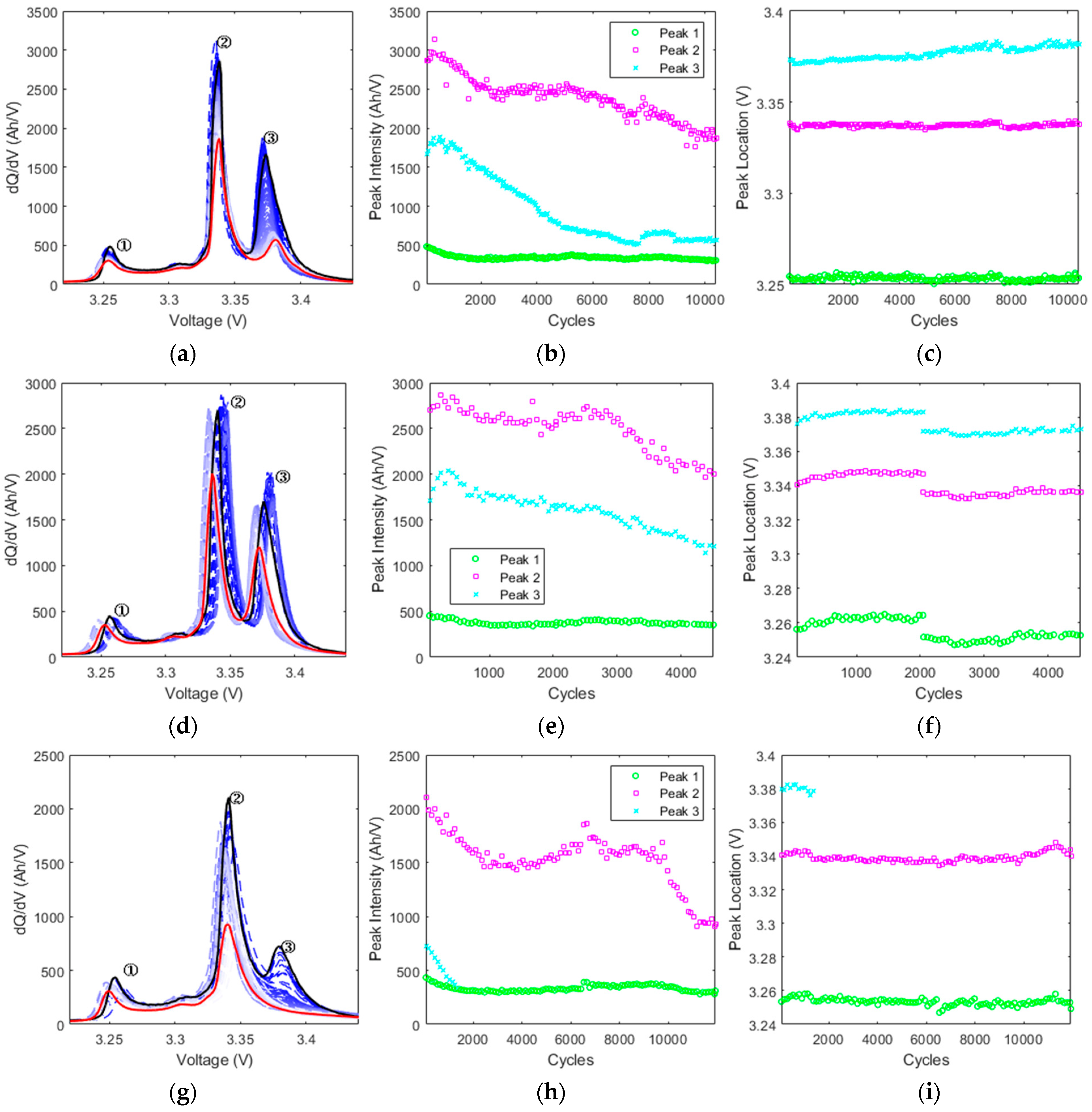 Batteries 10 00306 g005