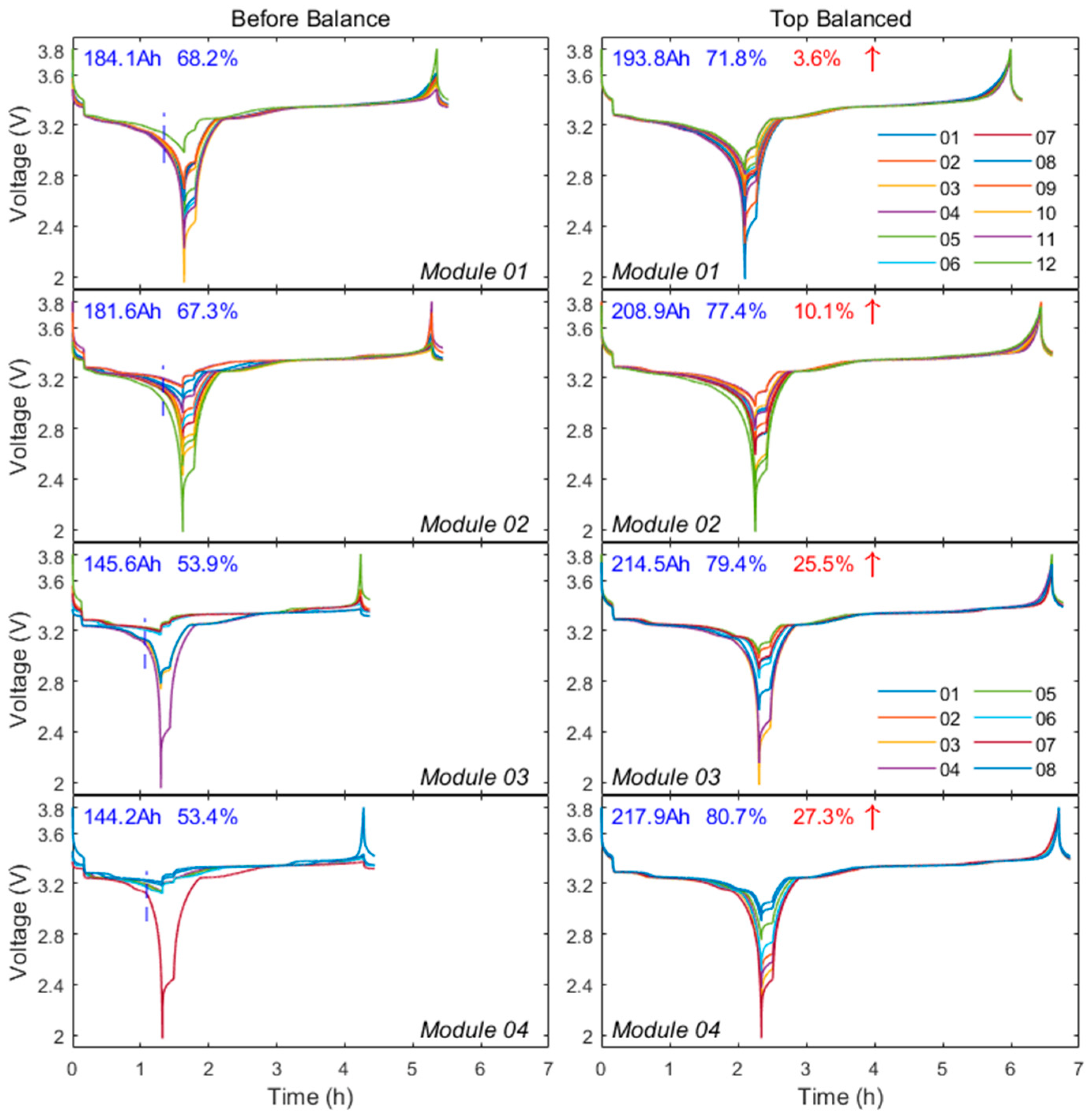 Batteries 10 00306 g006