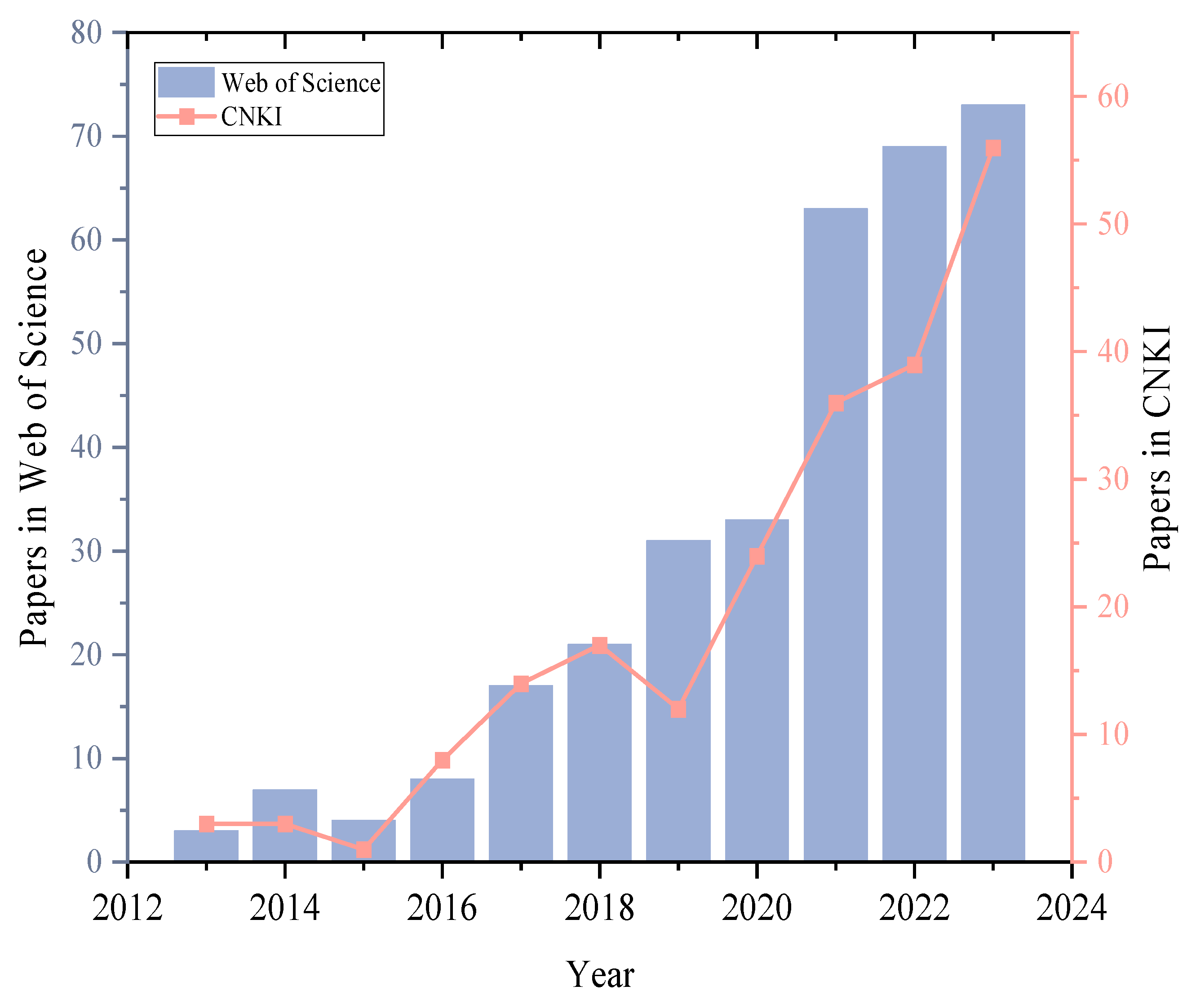 Batteries 10 00307 g001