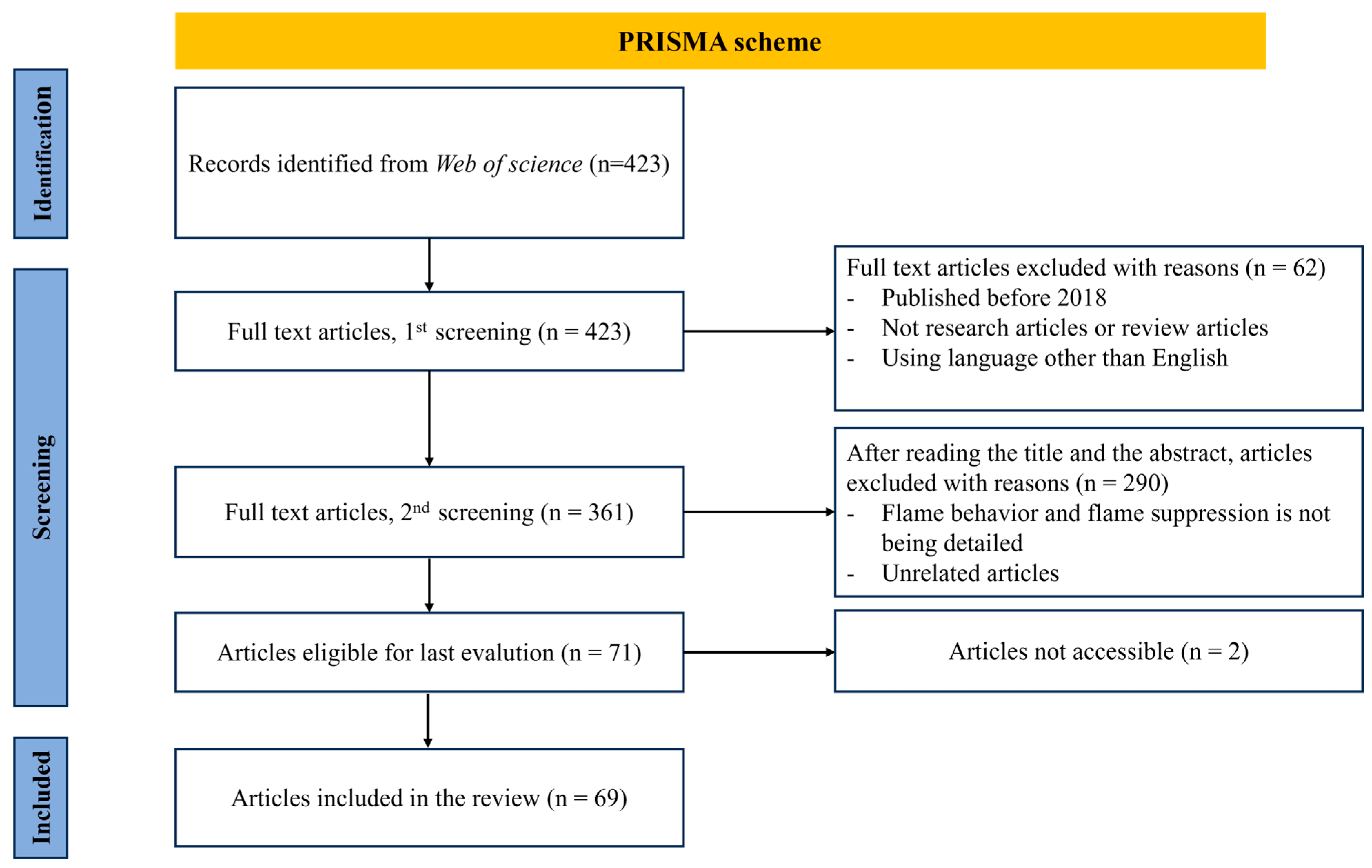 Batteries 10 00307 g002