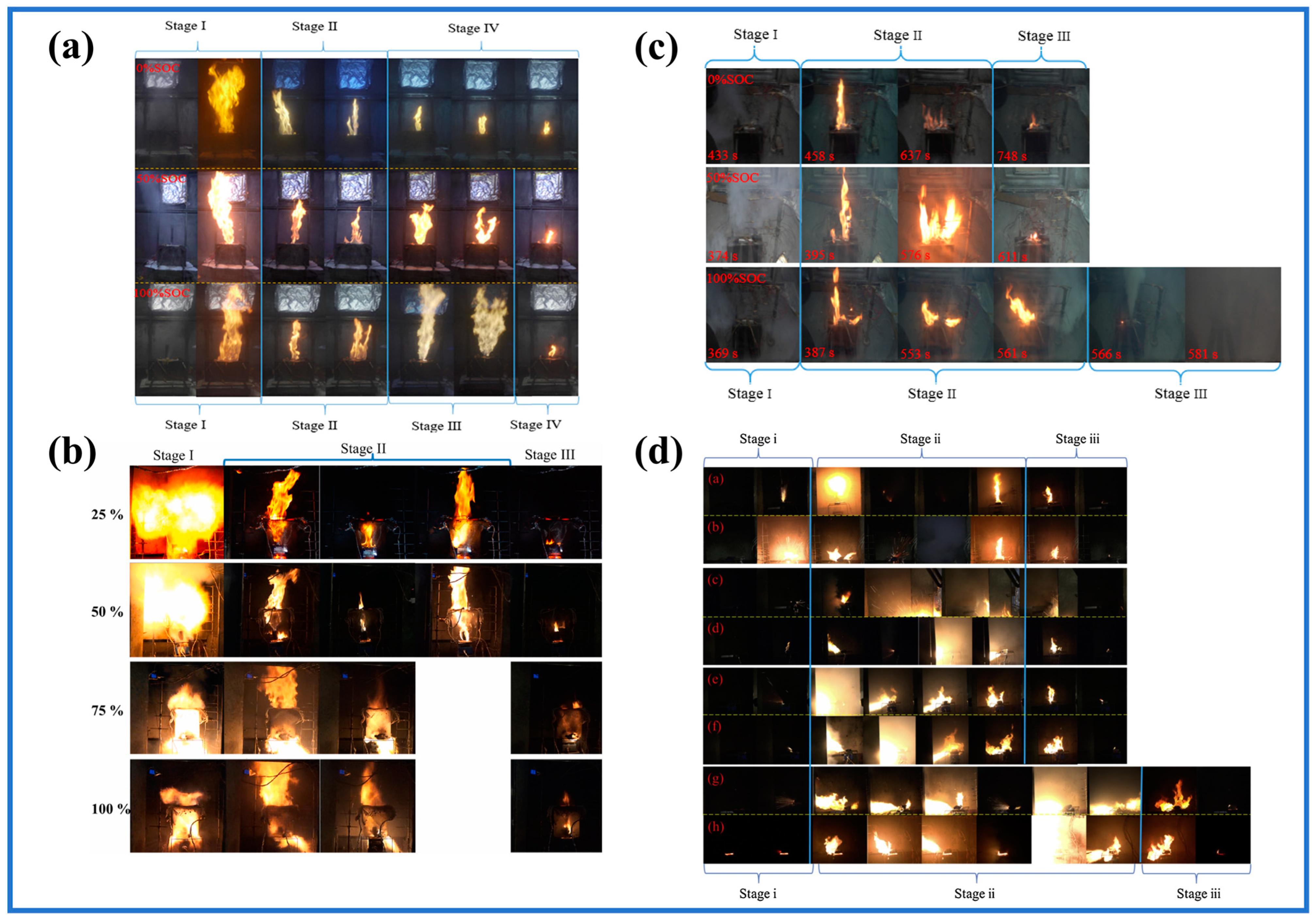 Batteries 10 00307 g003