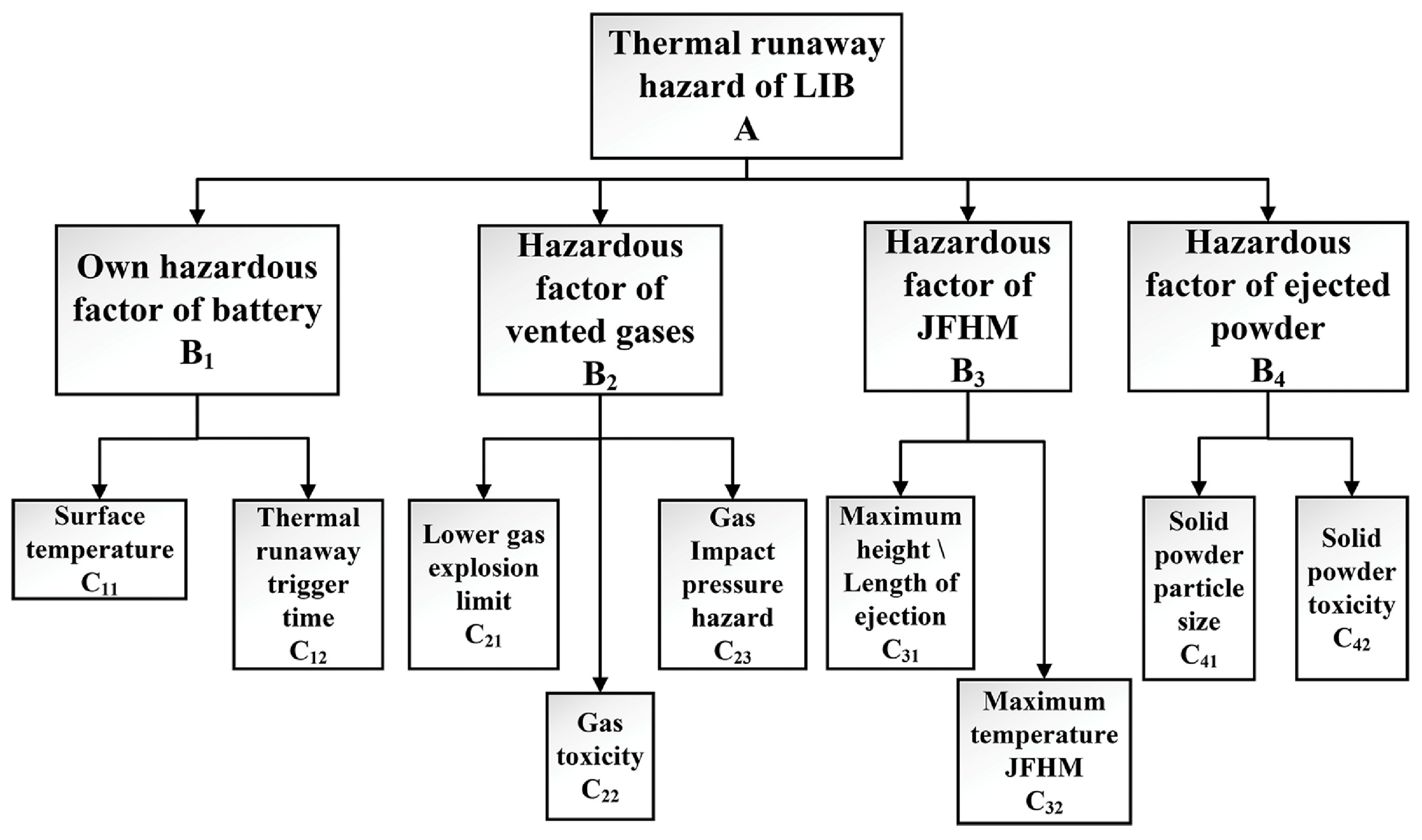 Batteries 10 00307 g005