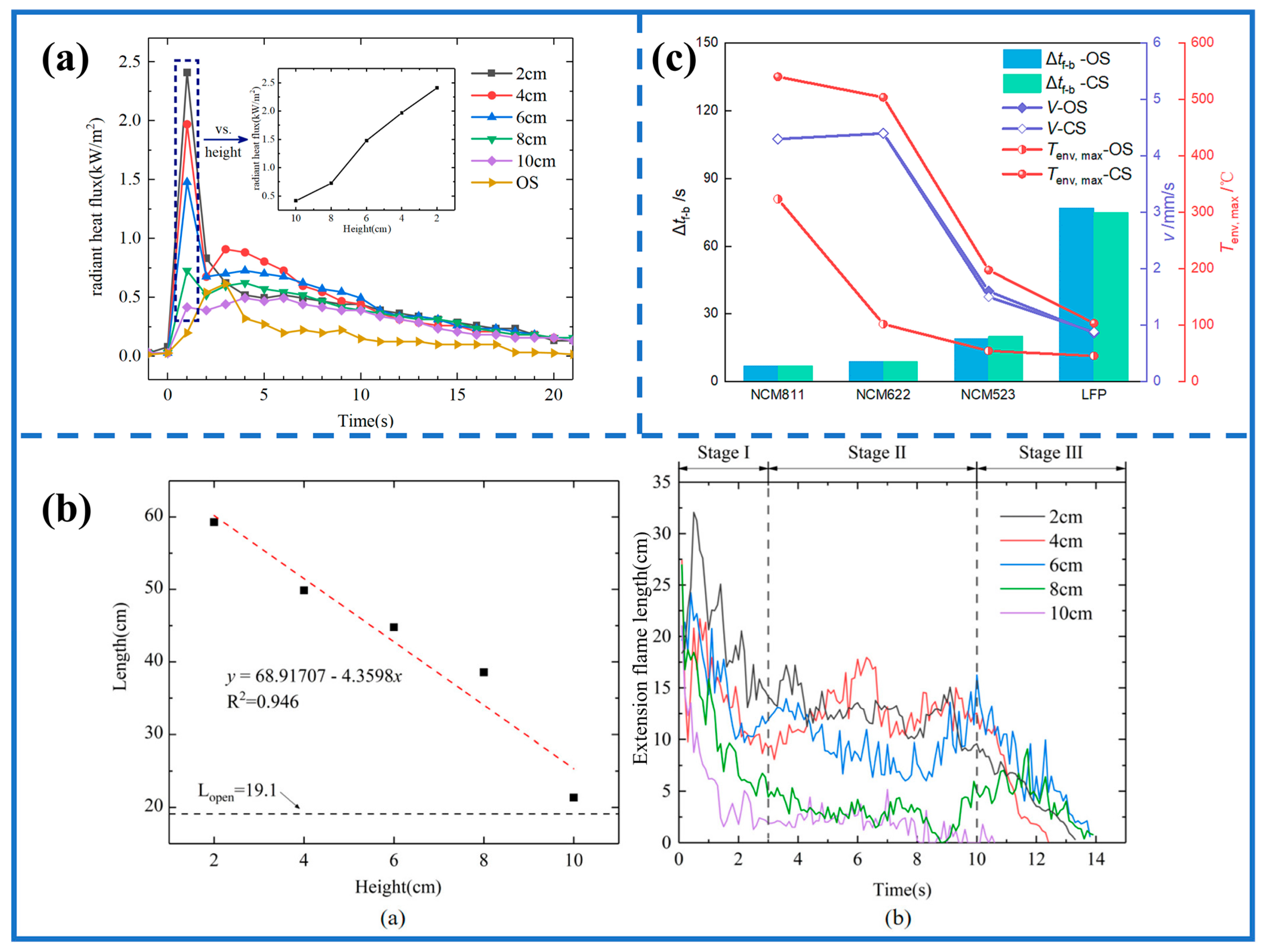 Batteries 10 00307 g008
