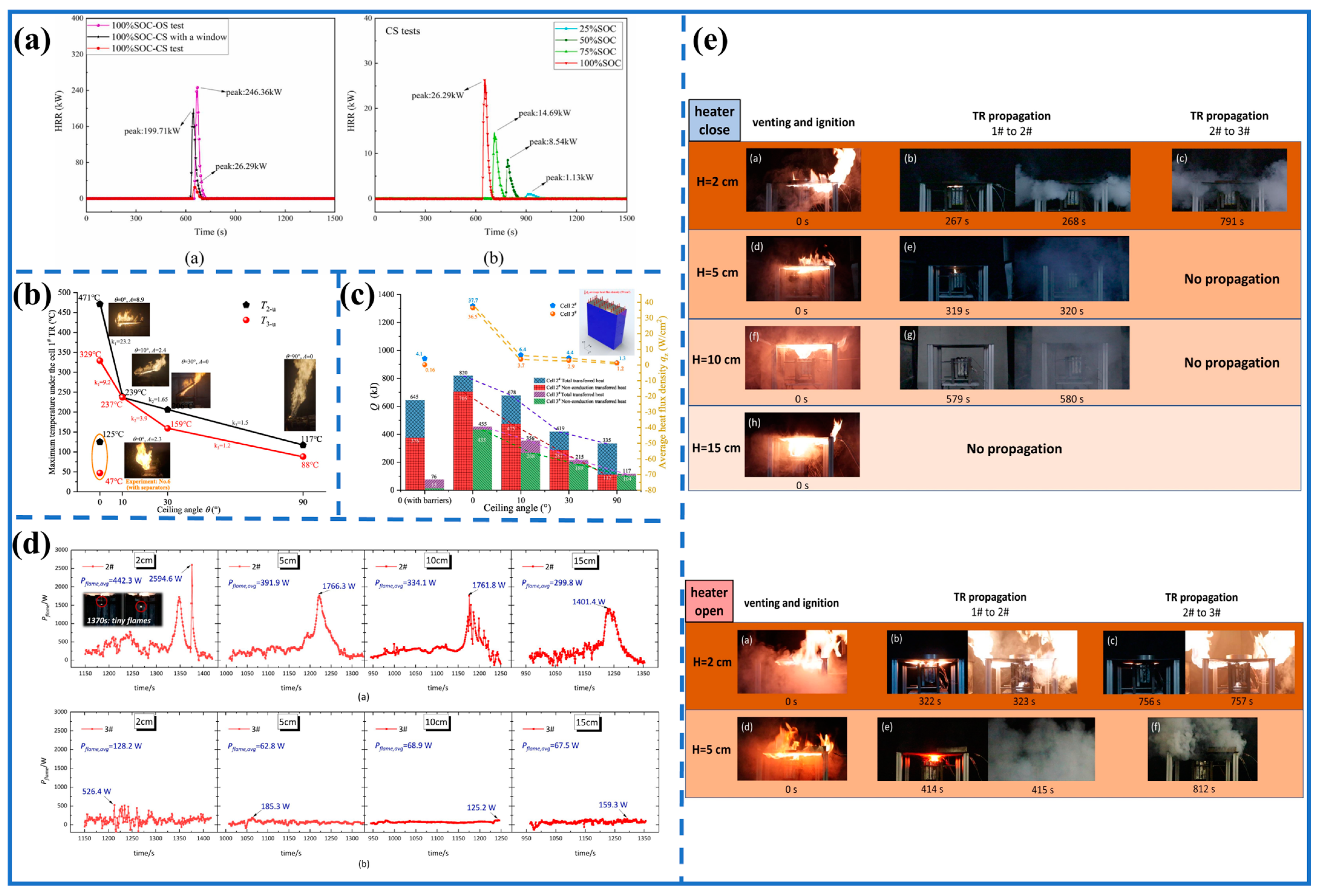 Batteries 10 00307 g009