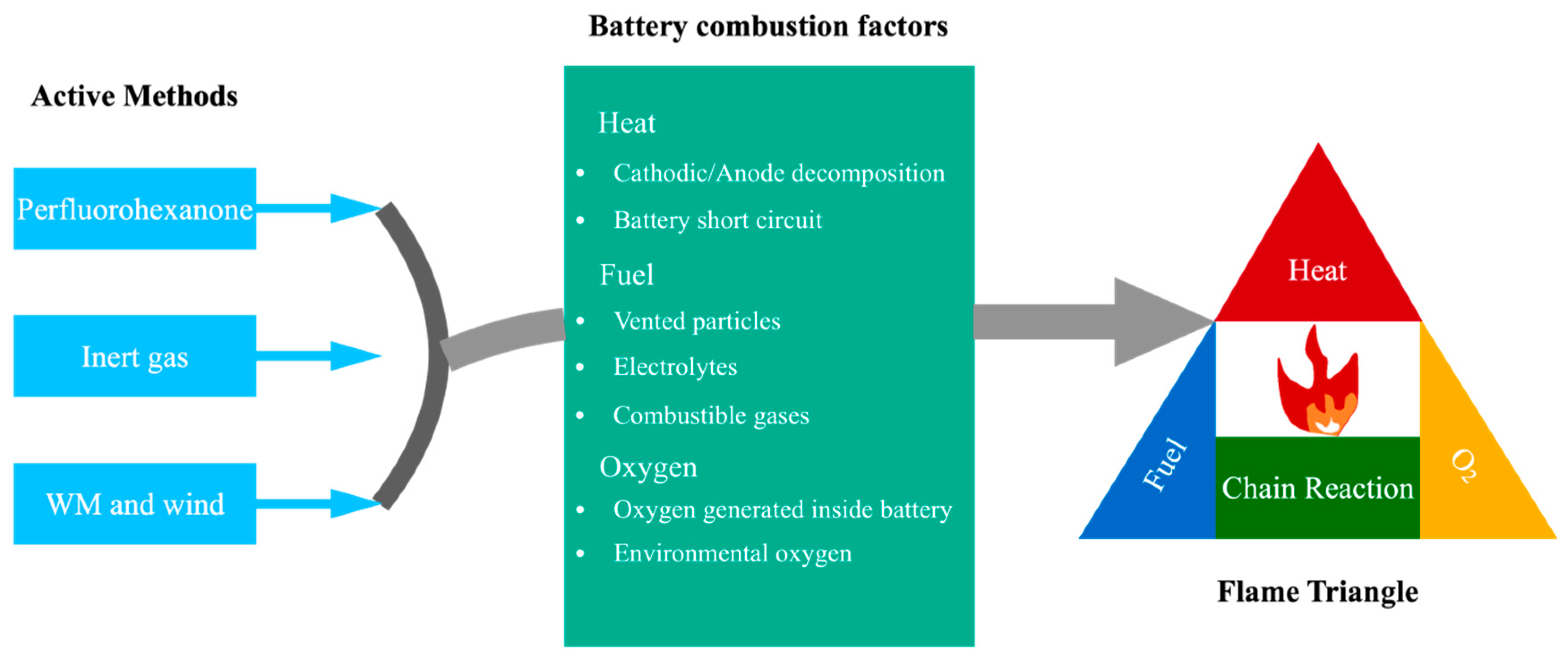 Batteries 10 00307 g011