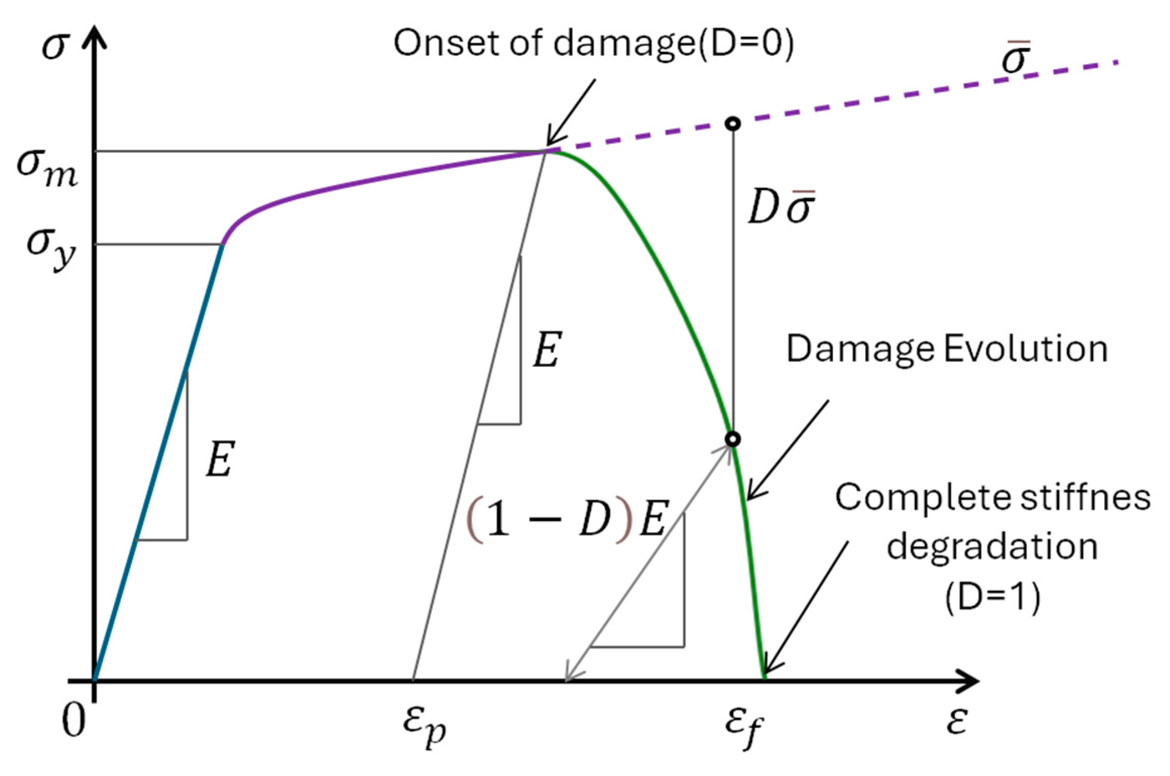 Batteries 10 00308 g005 Batteries 10 00308 g005