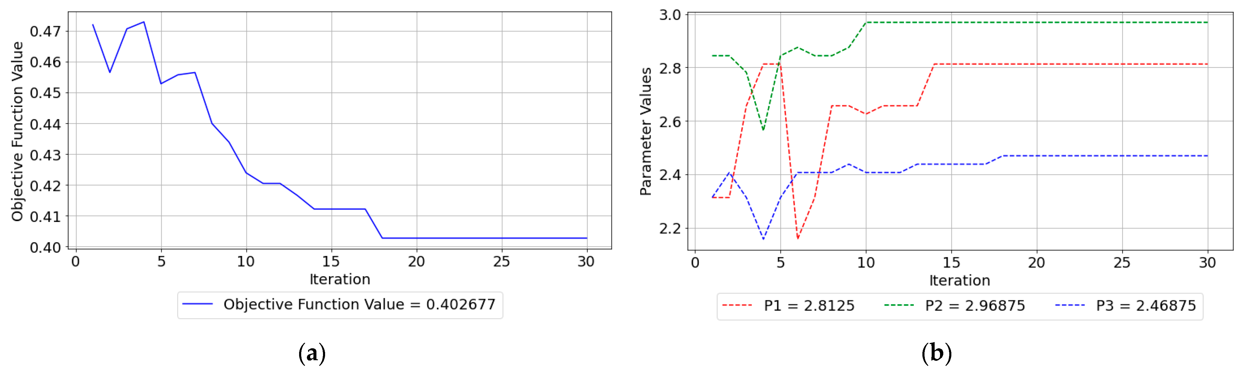 Batteries 10 00308 g010 Batteries 10 00308 g010