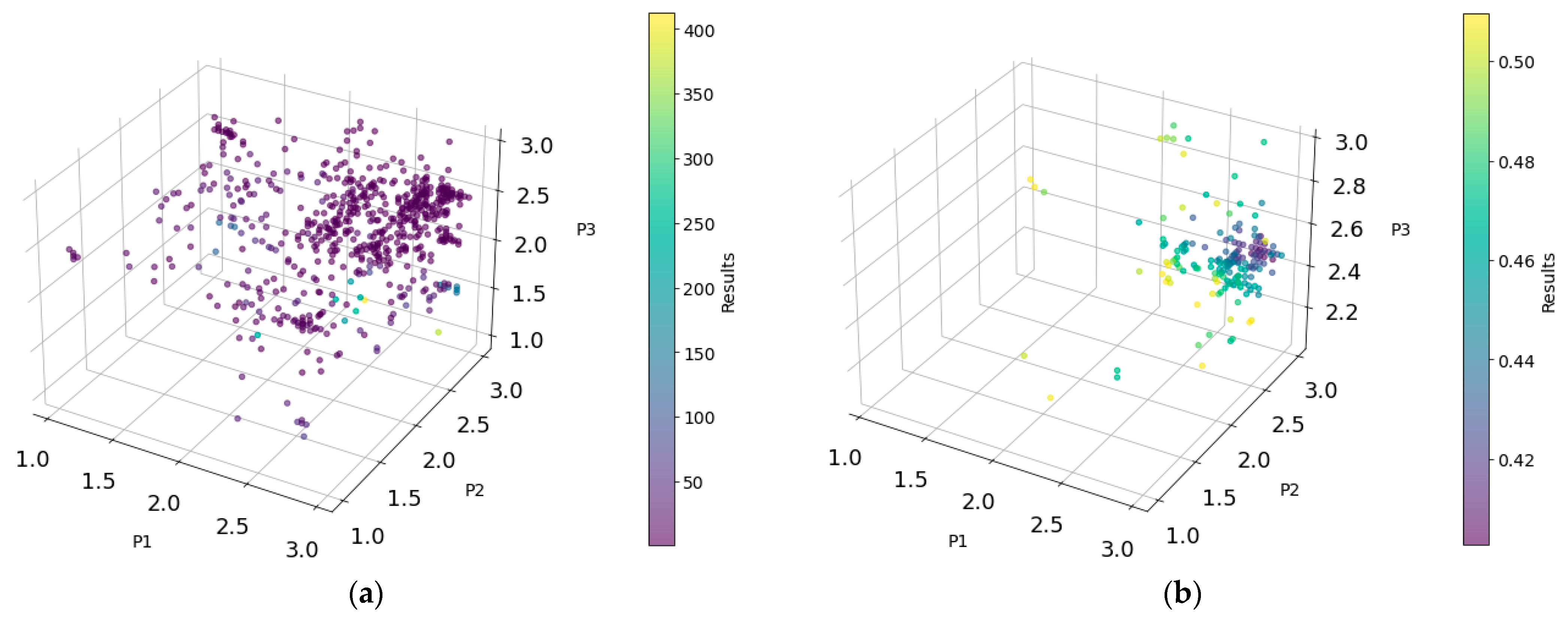 Batteries 10 00308 g011 Batteries 10 00308 g011