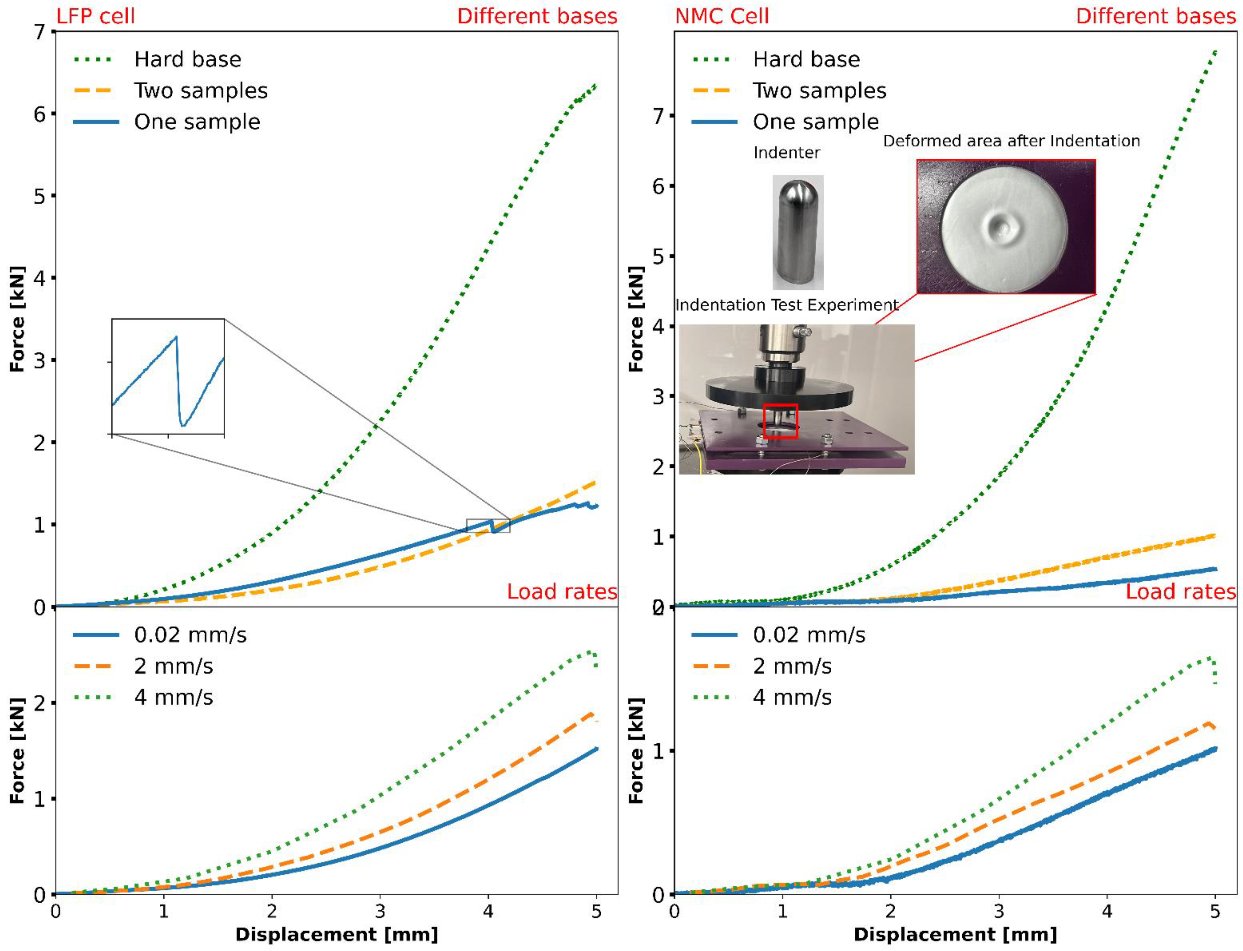 Batteries 10 00309 g002