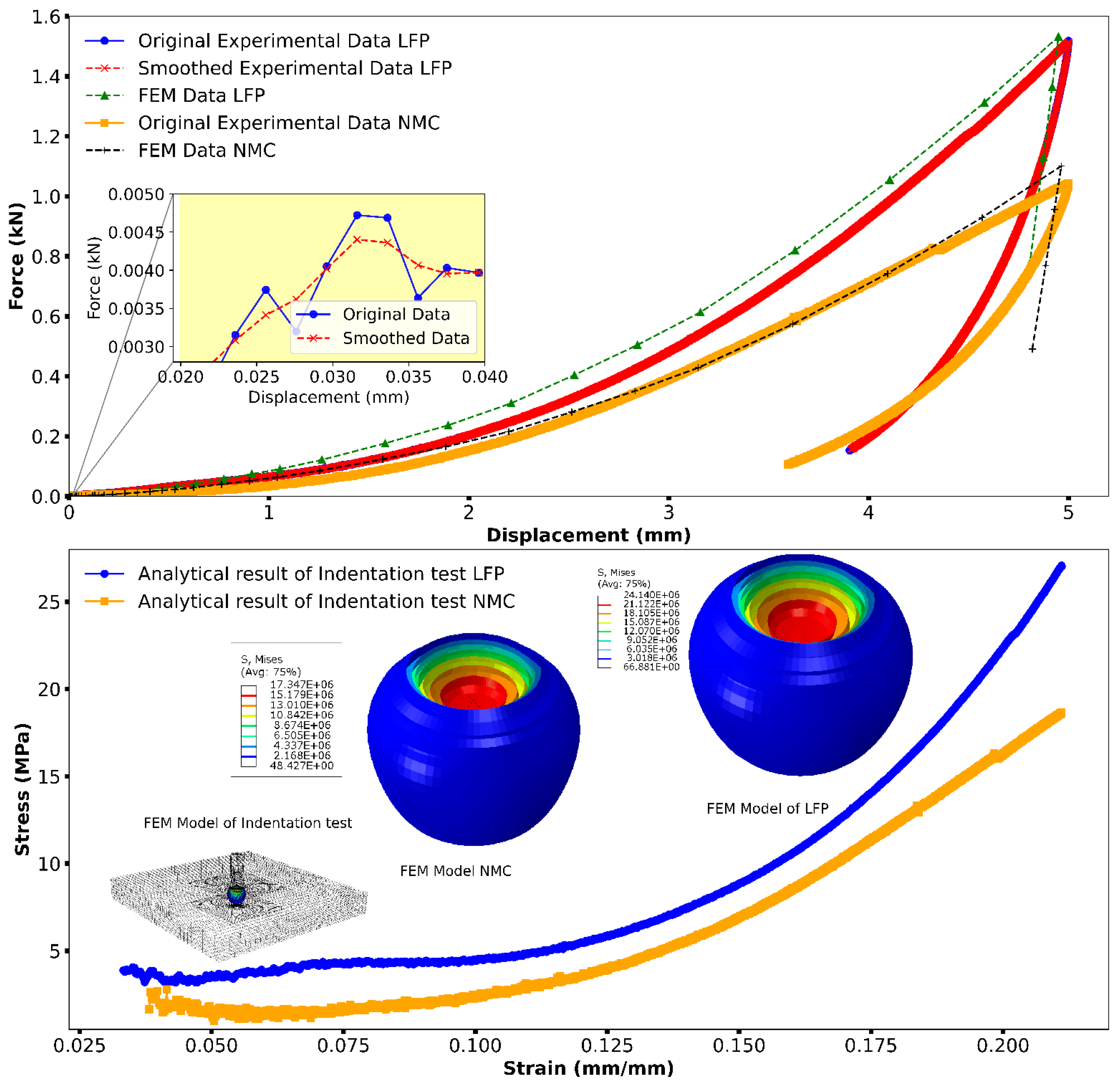 Batteries 10 00309 g006