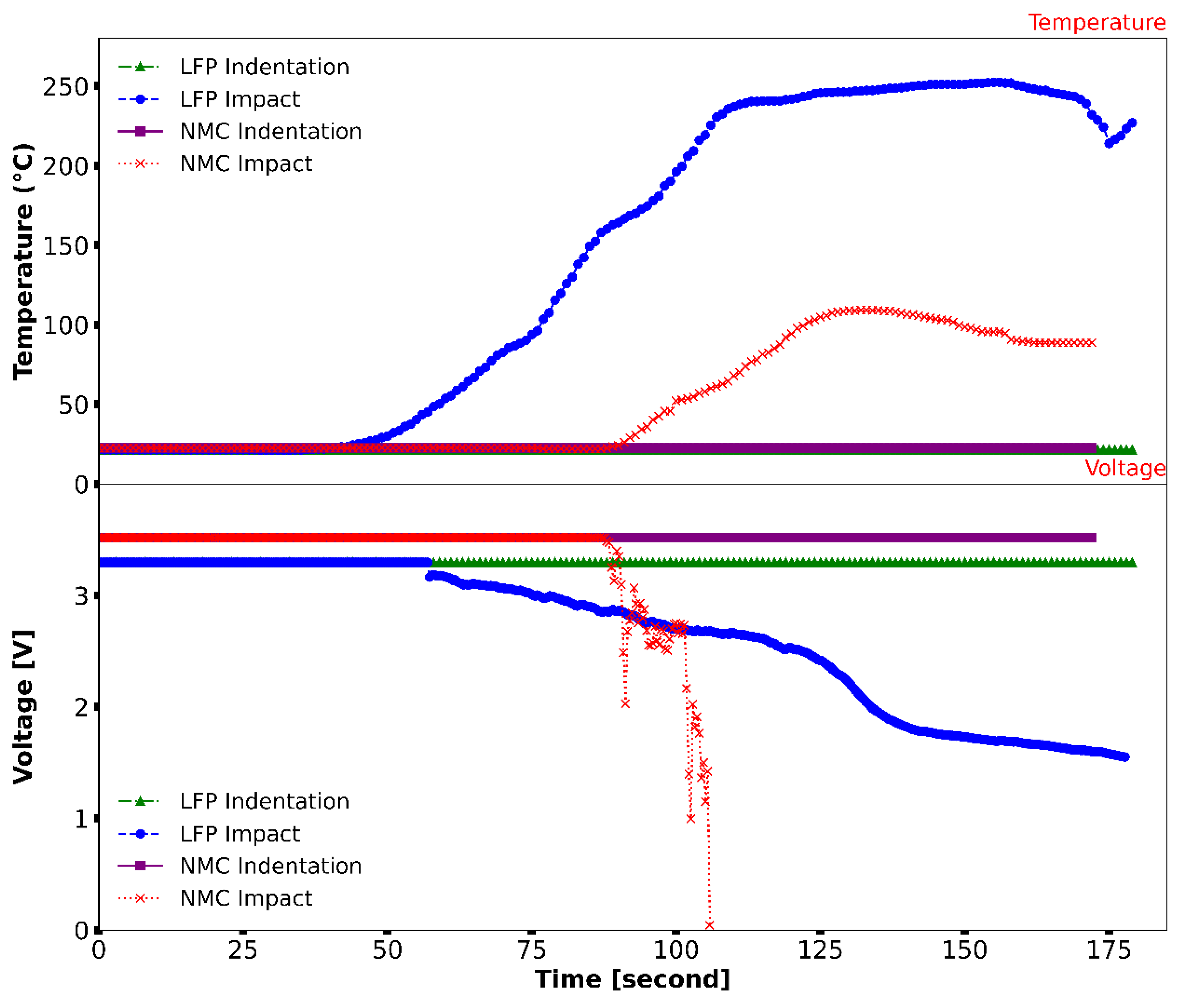Batteries 10 00309 g008