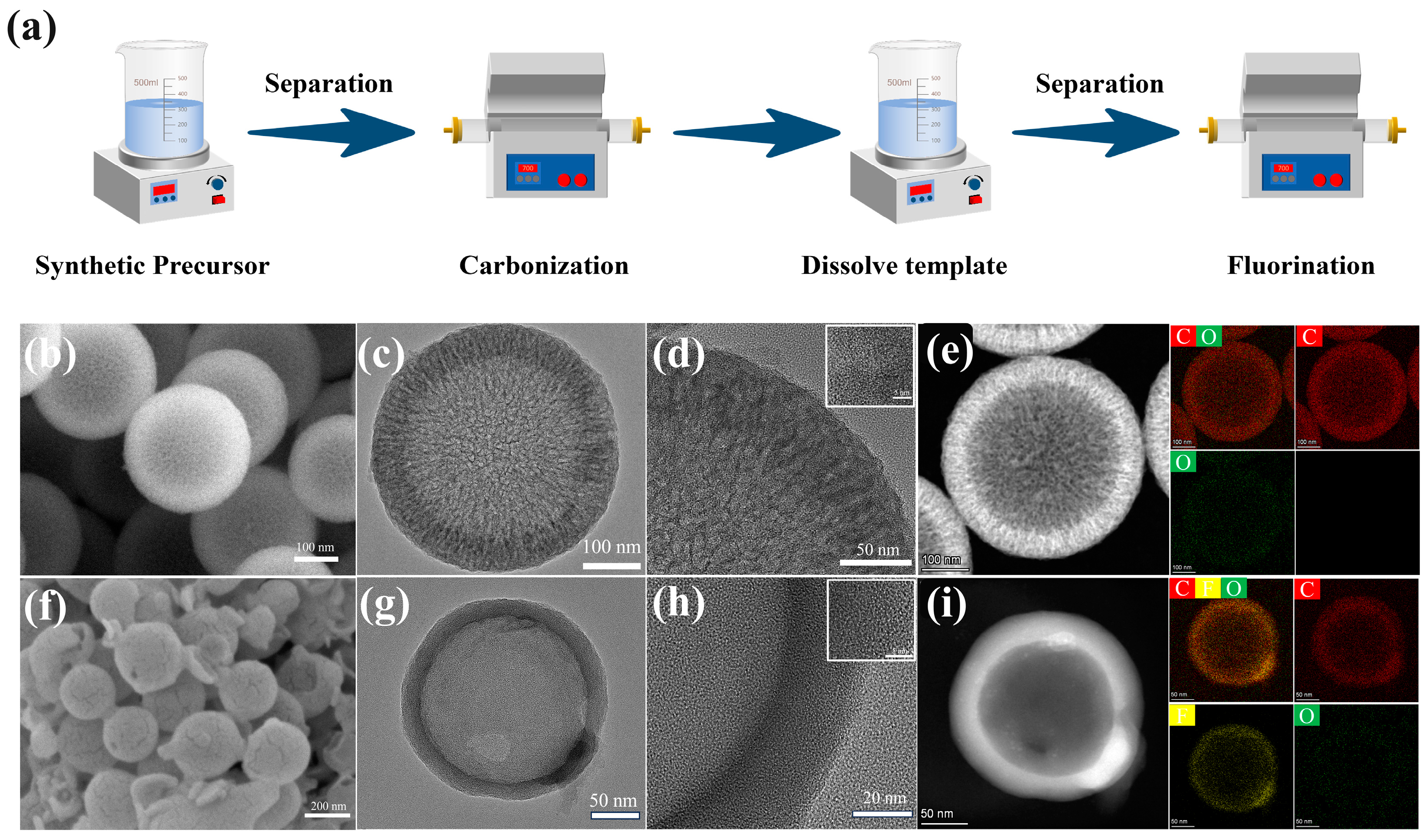 Batteries 10 00310 g001