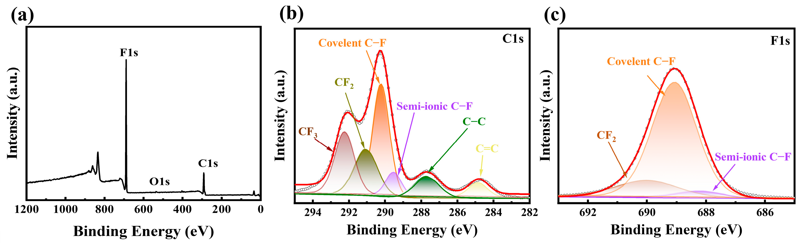 Batteries 10 00310 g003