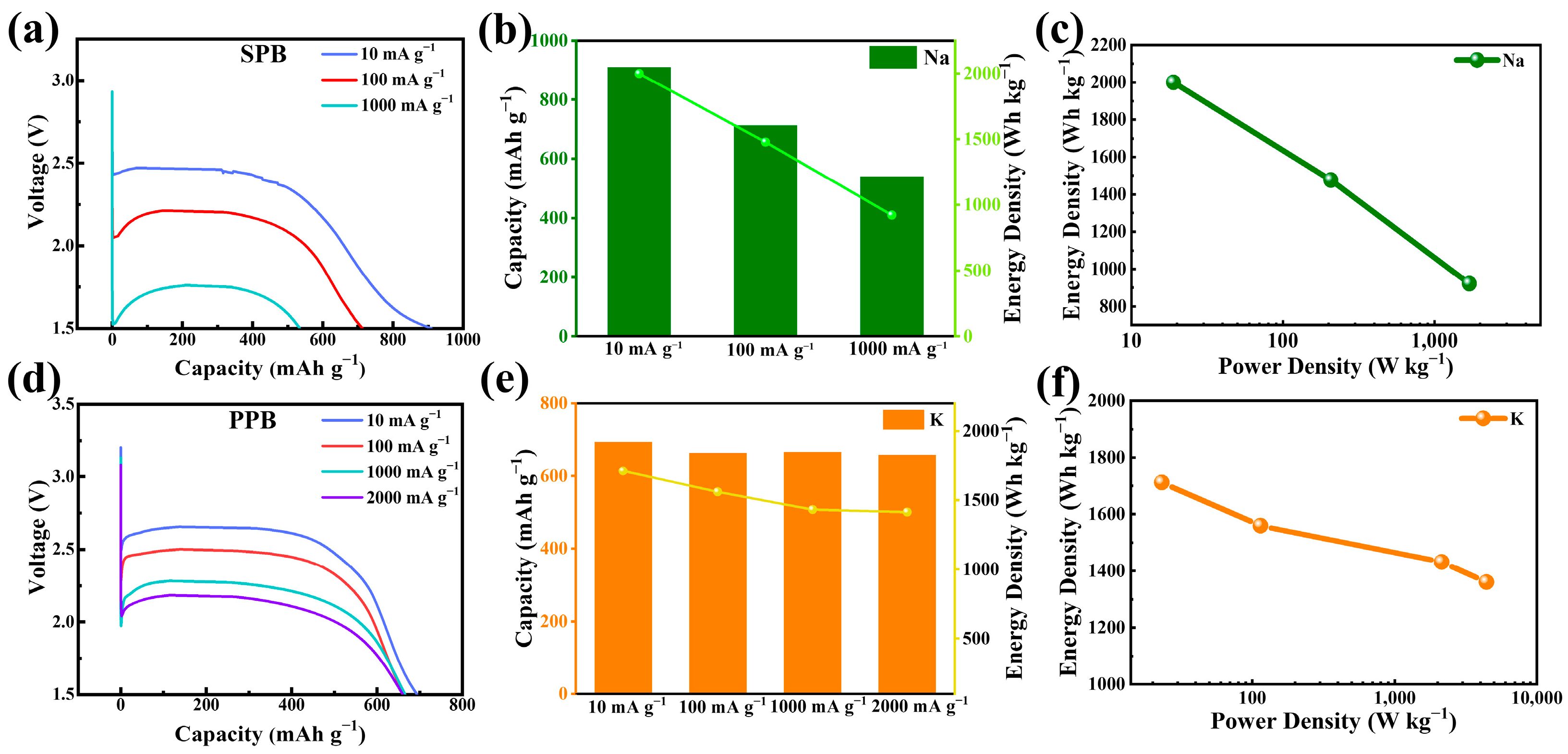 Batteries 10 00310 g006