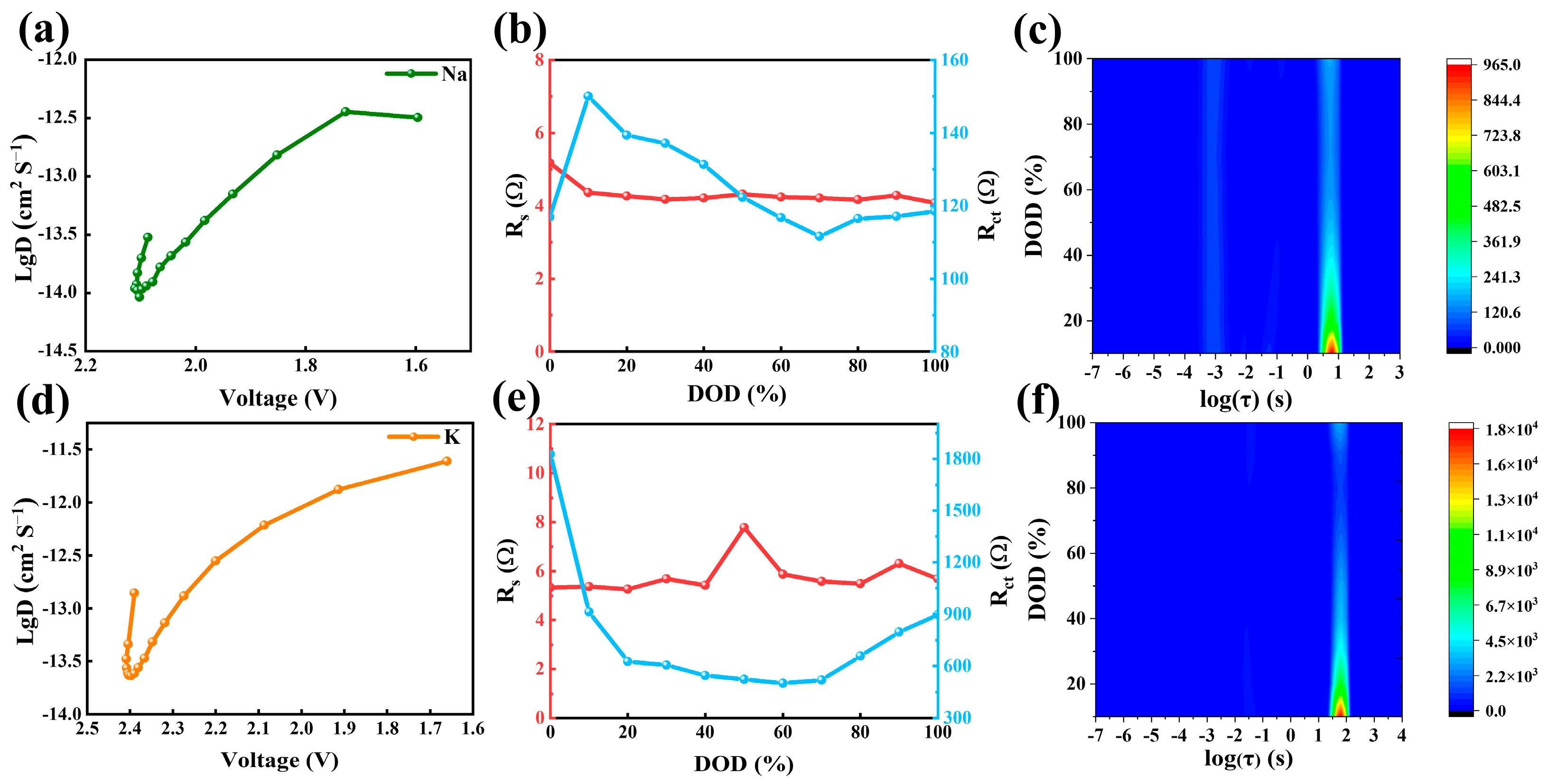 Batteries 10 00310 g007