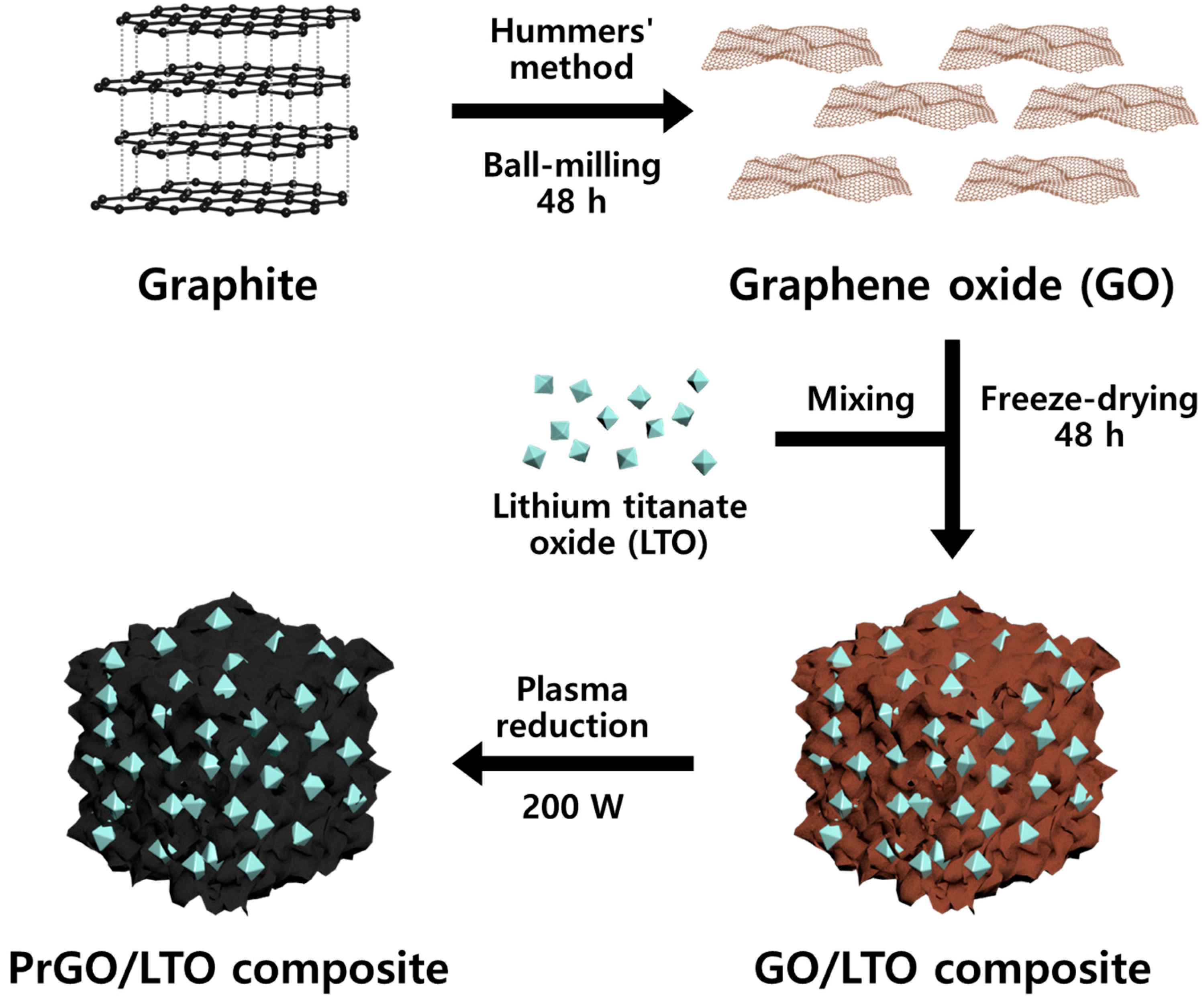 Batteries 10 00311 g001