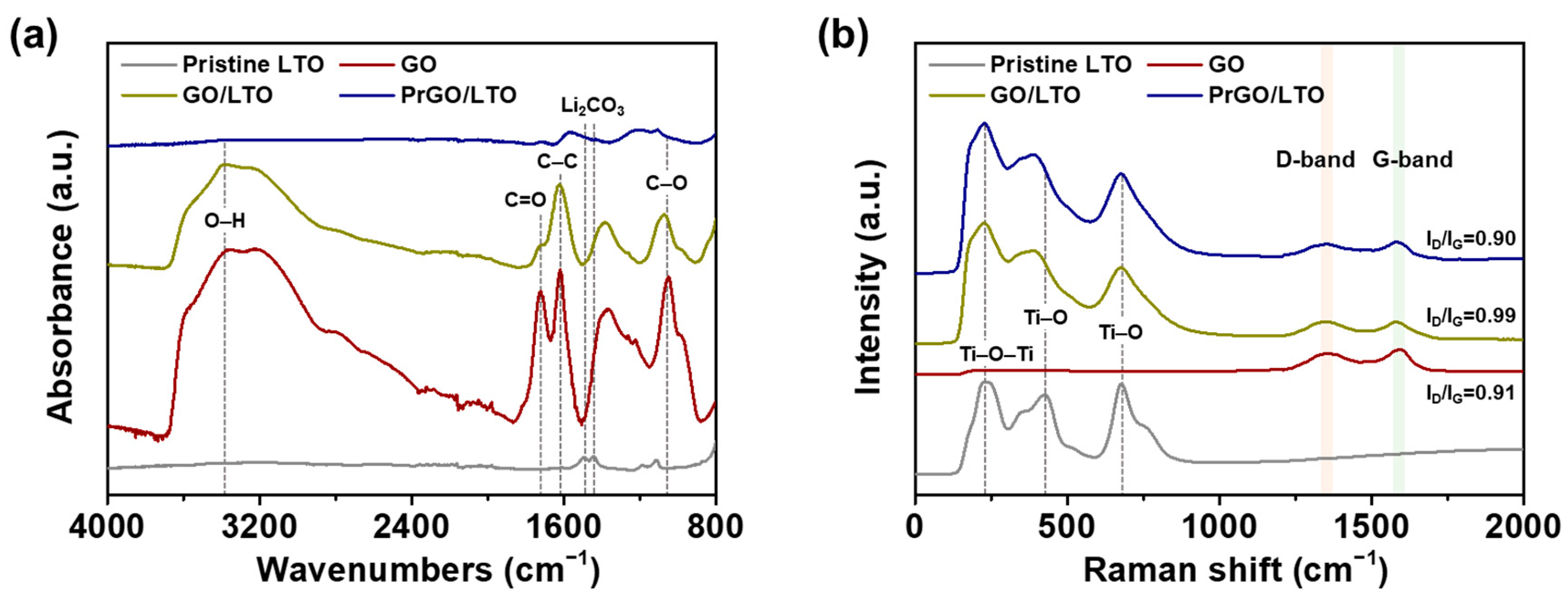 Batteries 10 00311 g003