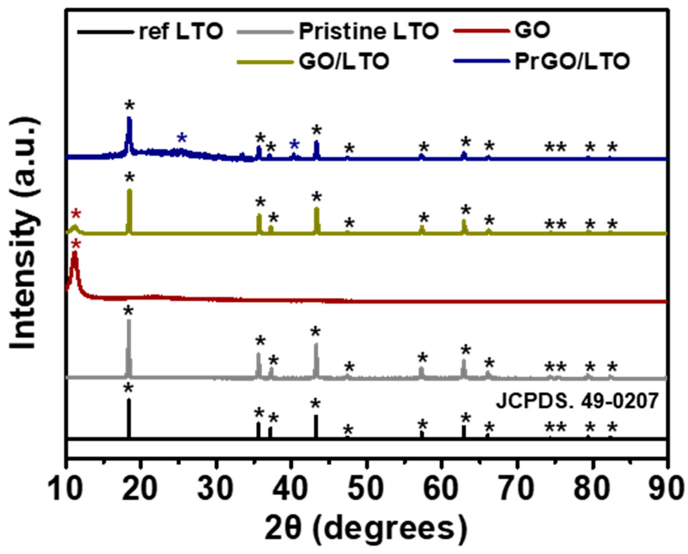 Batteries 10 00311 g004