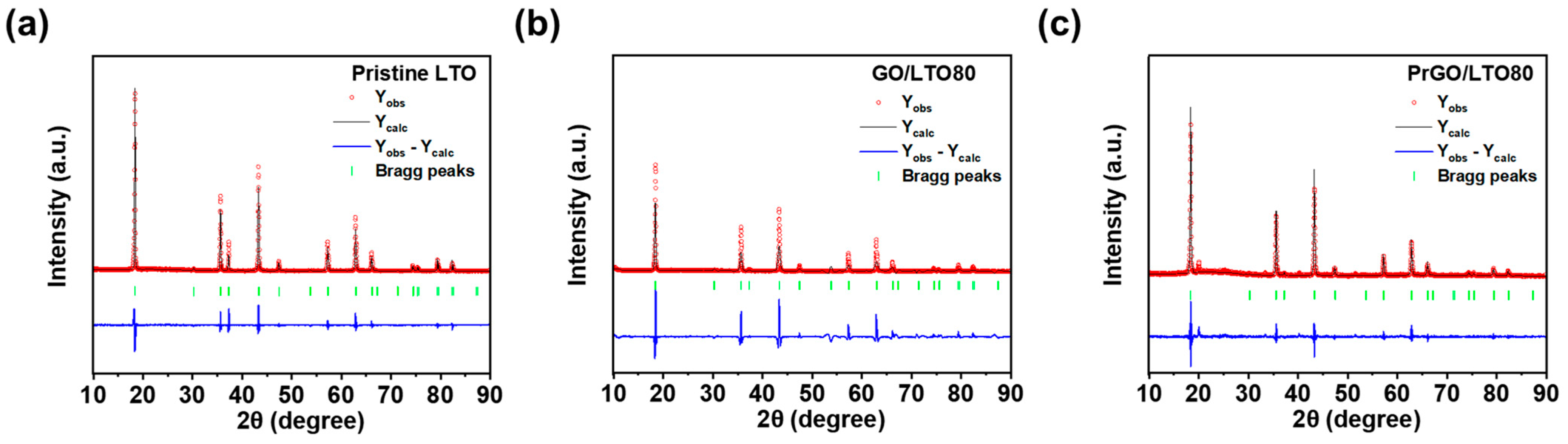 Batteries 10 00311 g005