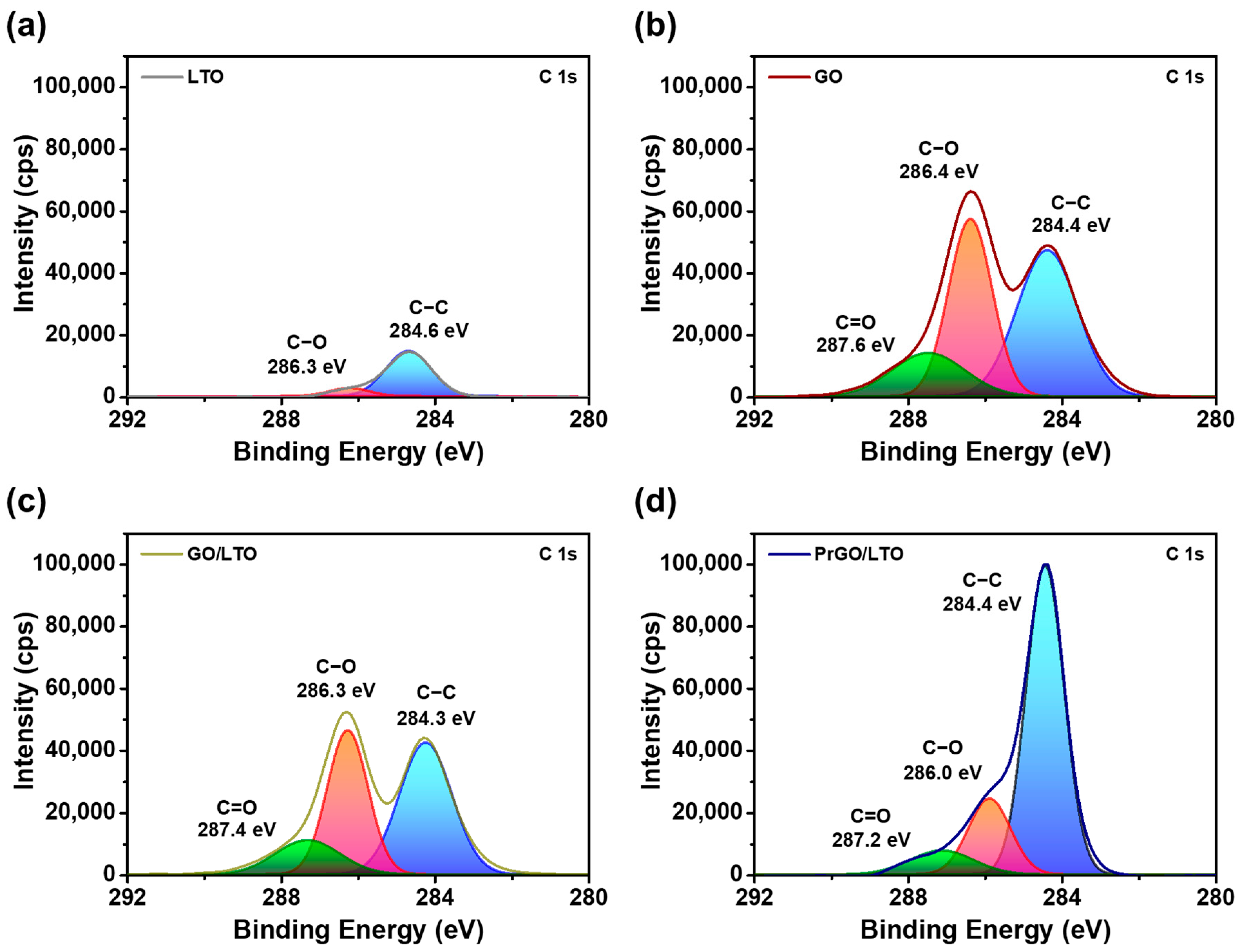 Batteries 10 00311 g006