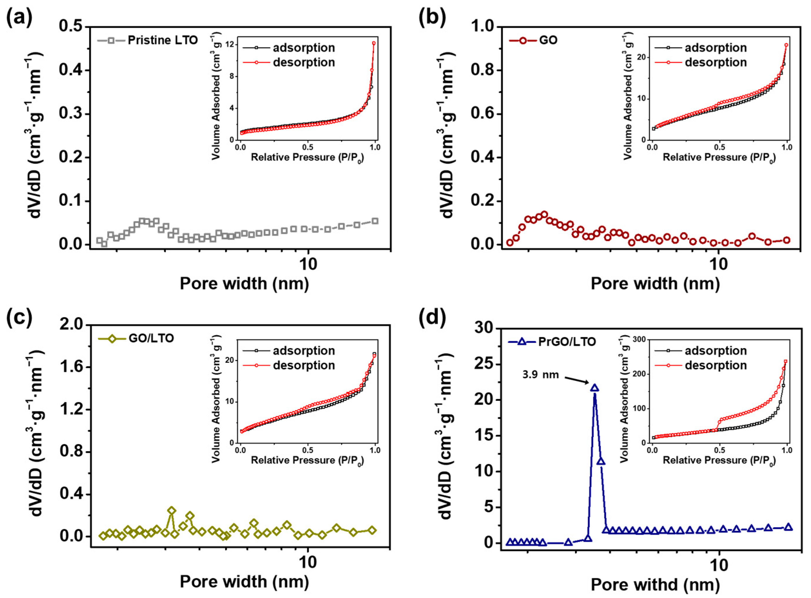 Batteries 10 00311 g007