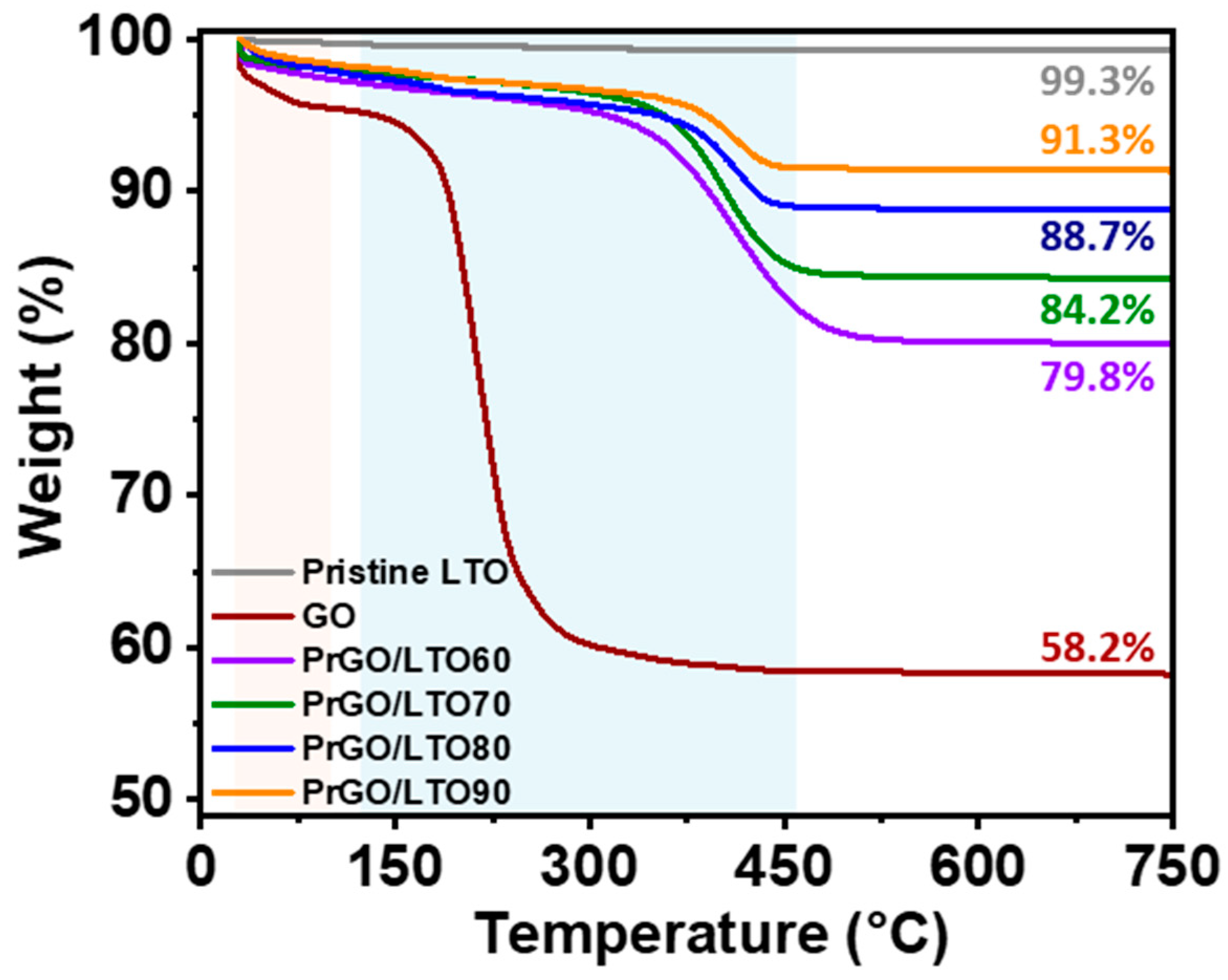 Batteries 10 00311 g008