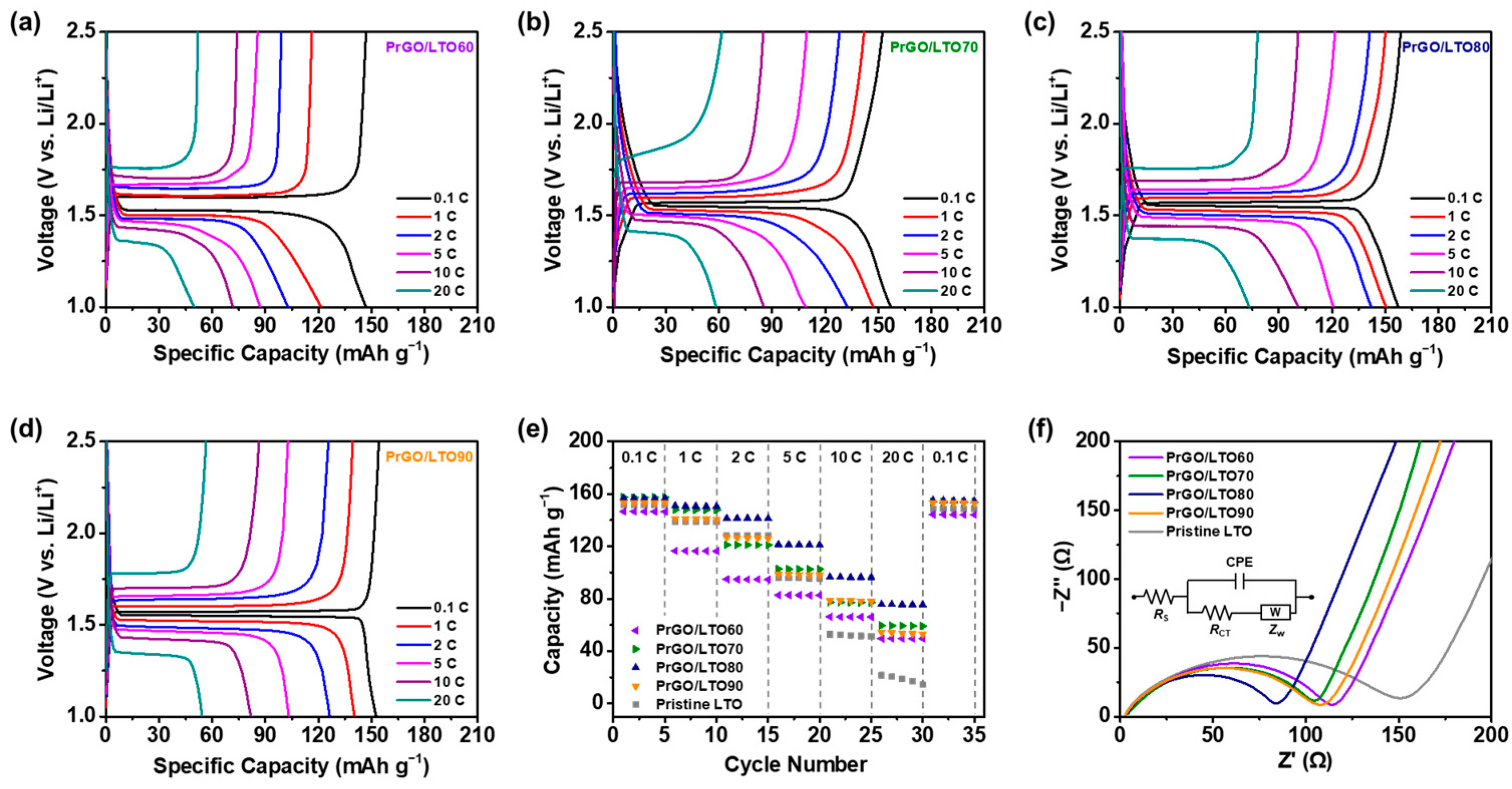 Batteries 10 00311 g009